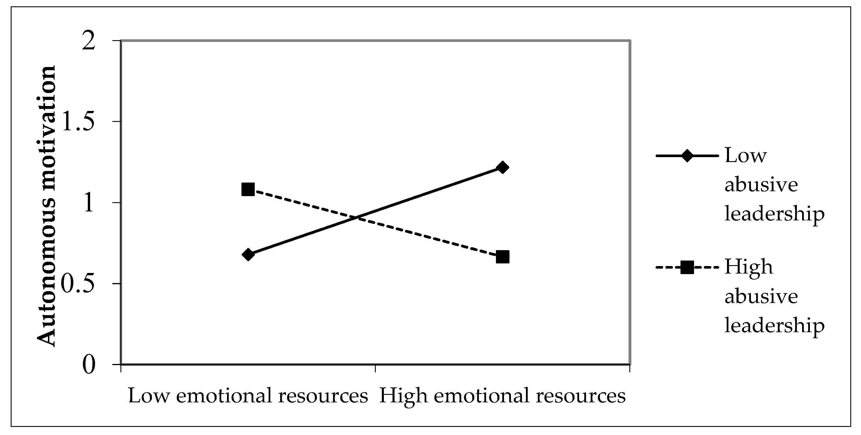 Admsci 12 00054 g002