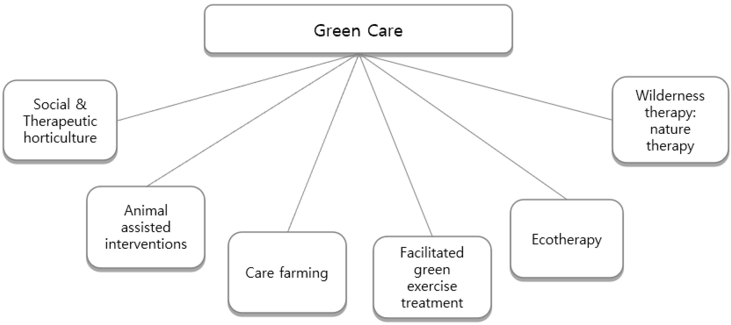 Admsci 12 00058 g001