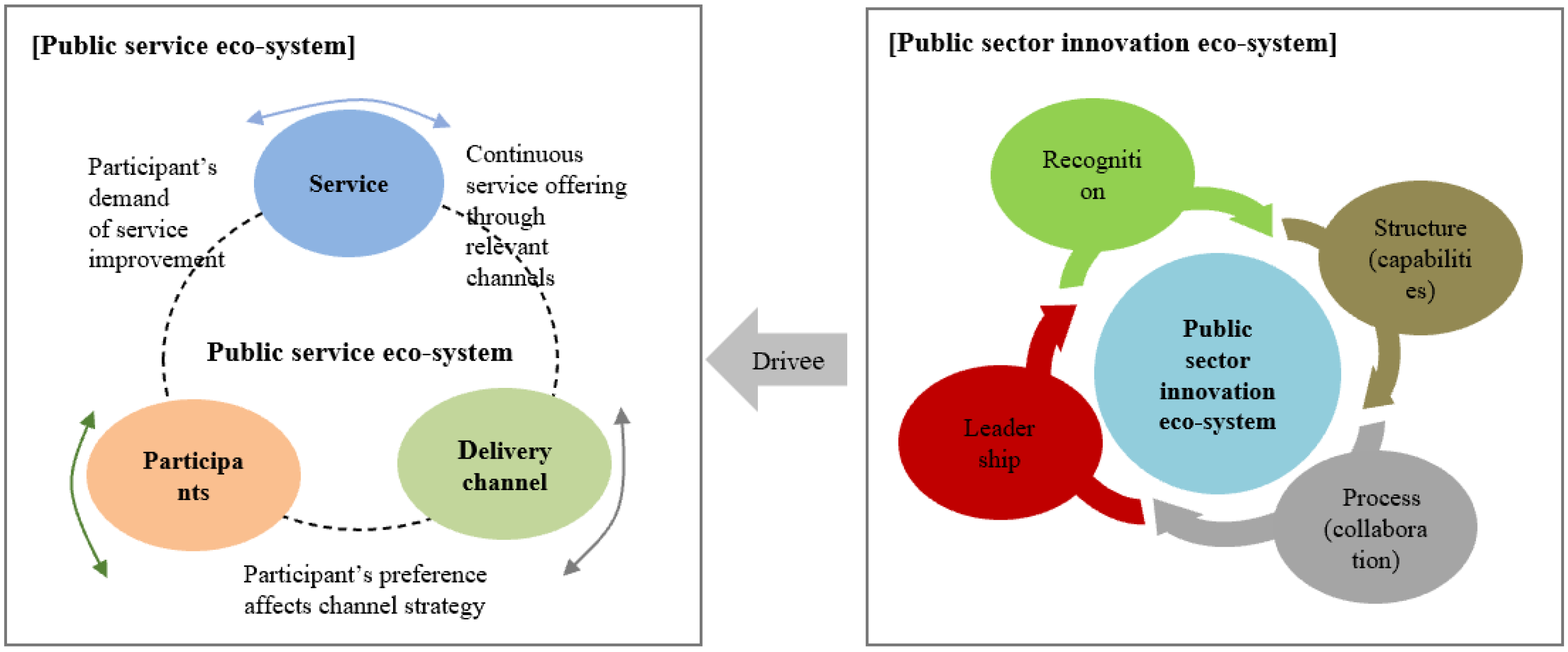 Admsci 12 00058 g002