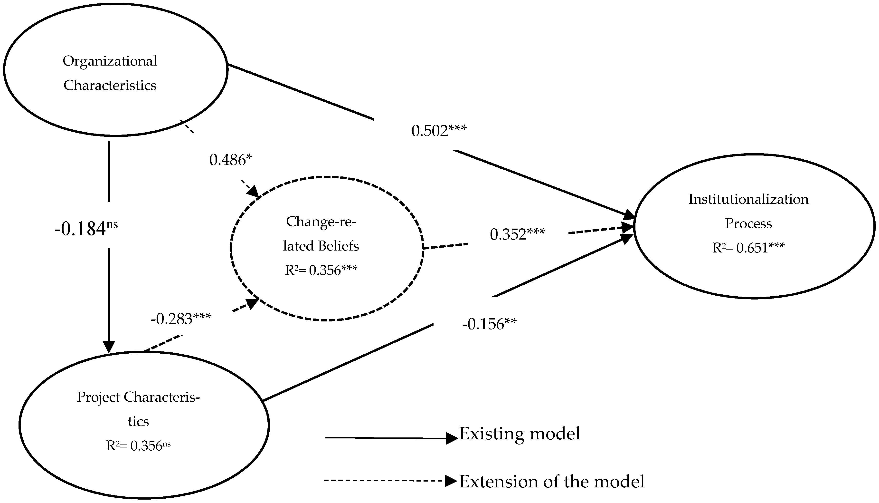 Admsci 12 00060 g001