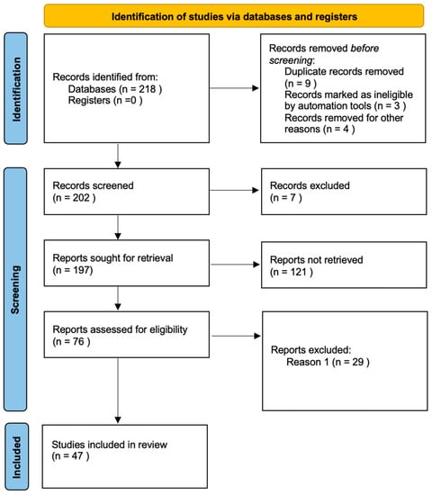 Admsci 12 00061 g0a1