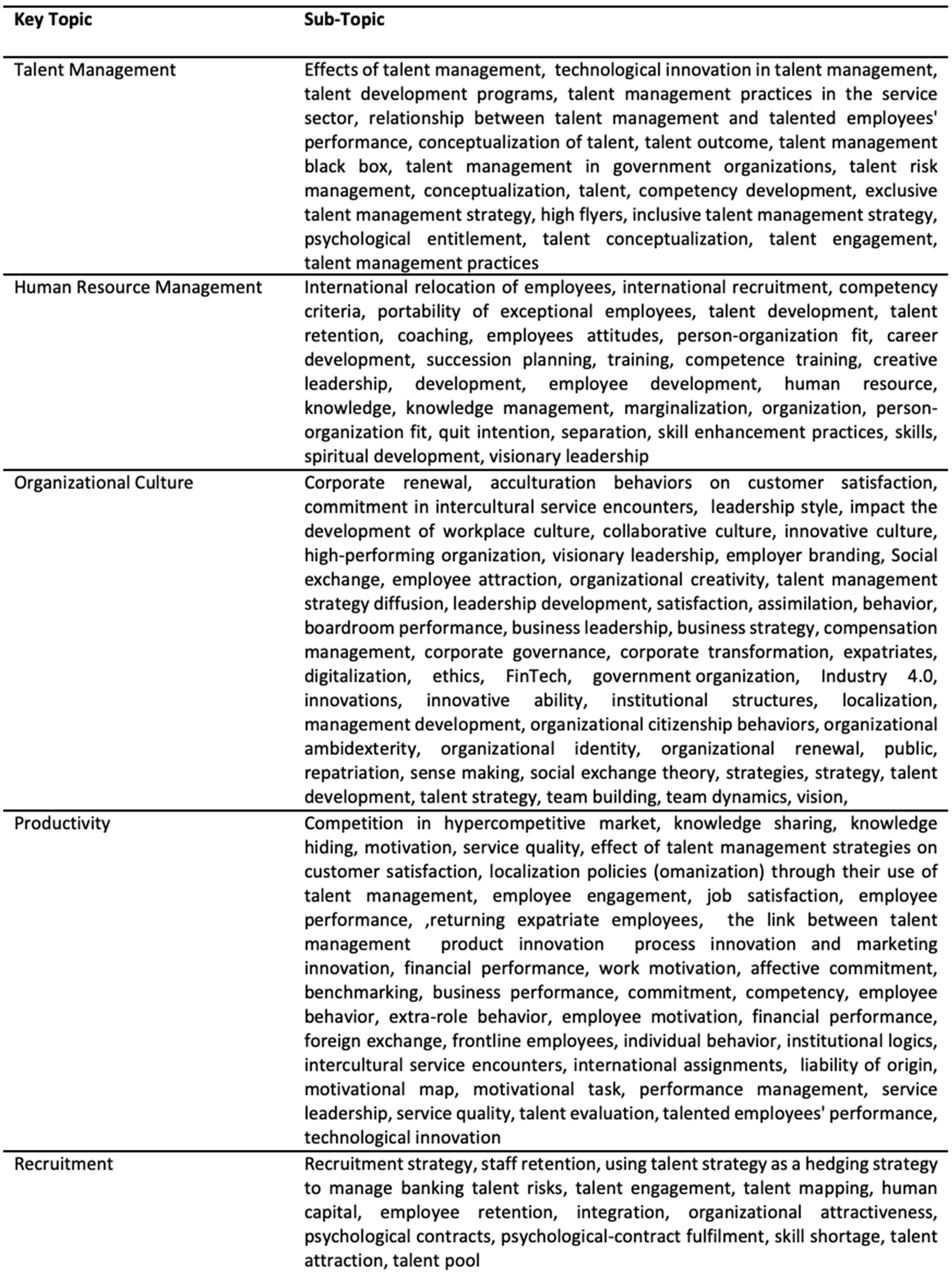 Admsci 12 00061 i001 Admsci 12 00061 i001