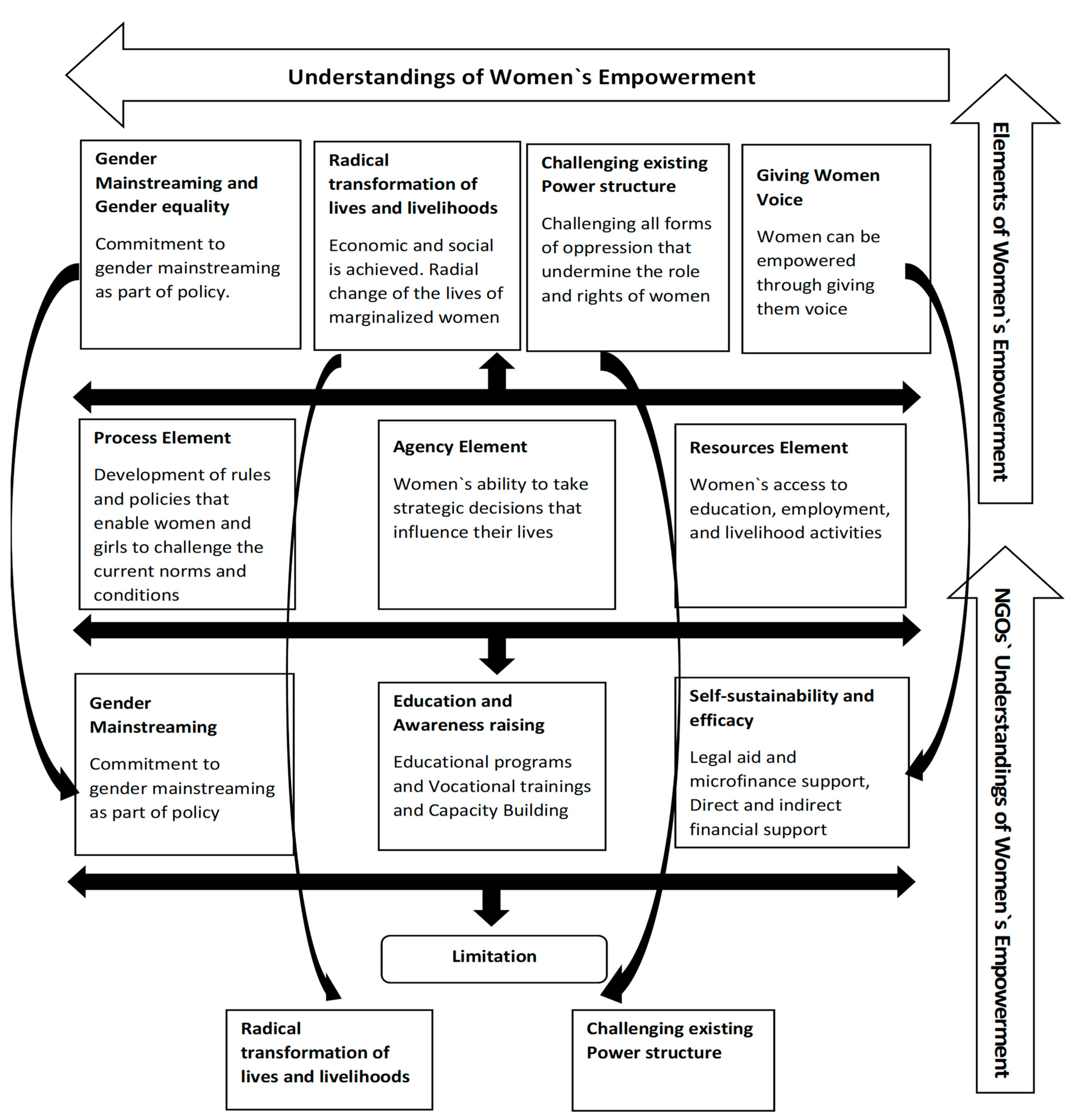Admsci 12 00062 g001