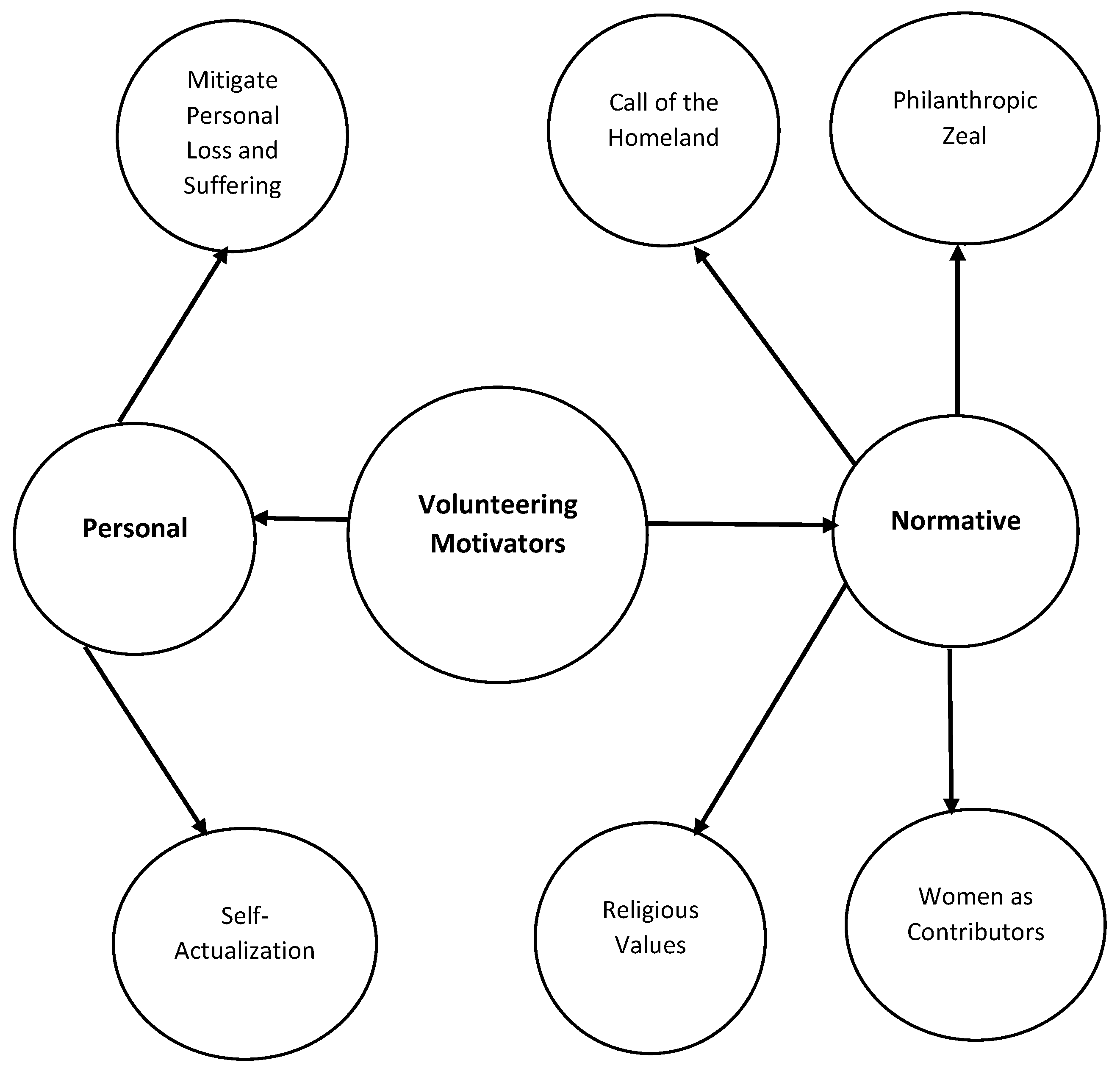 Admsci 12 00065 g001