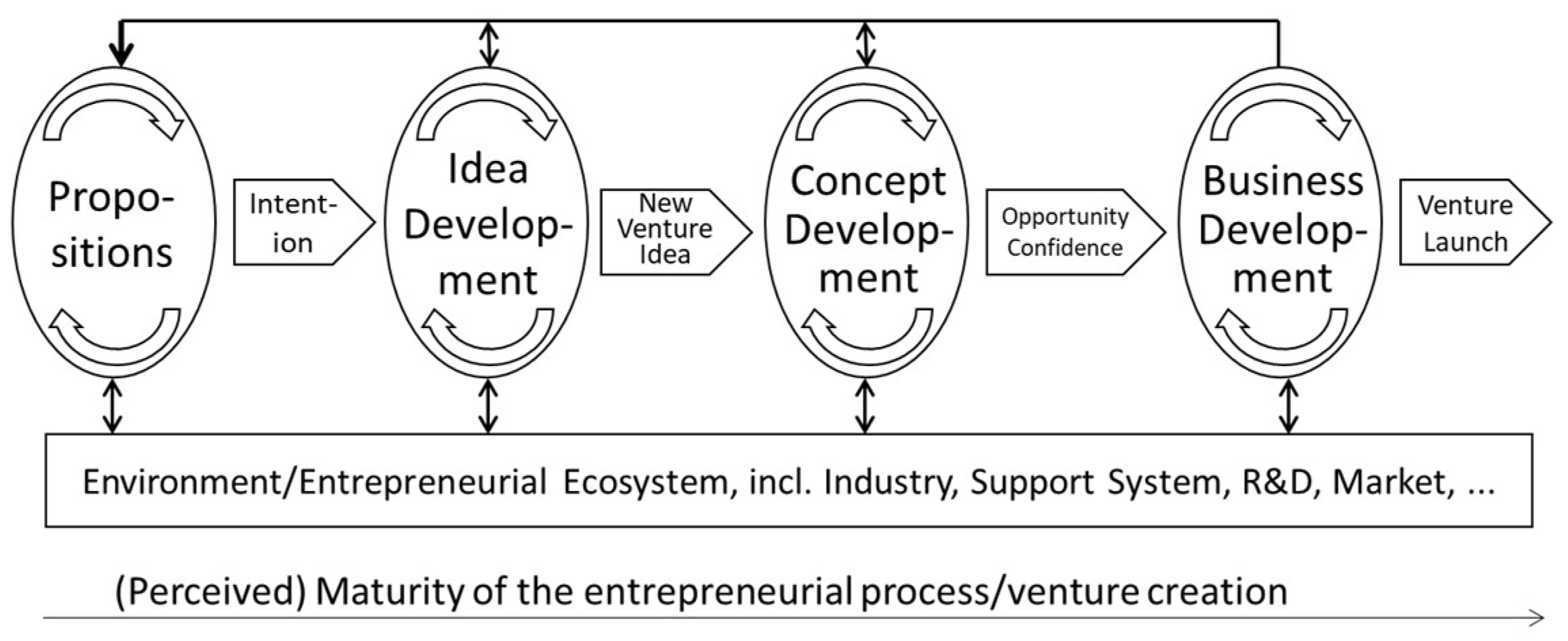 Admsci 12 00067 g001