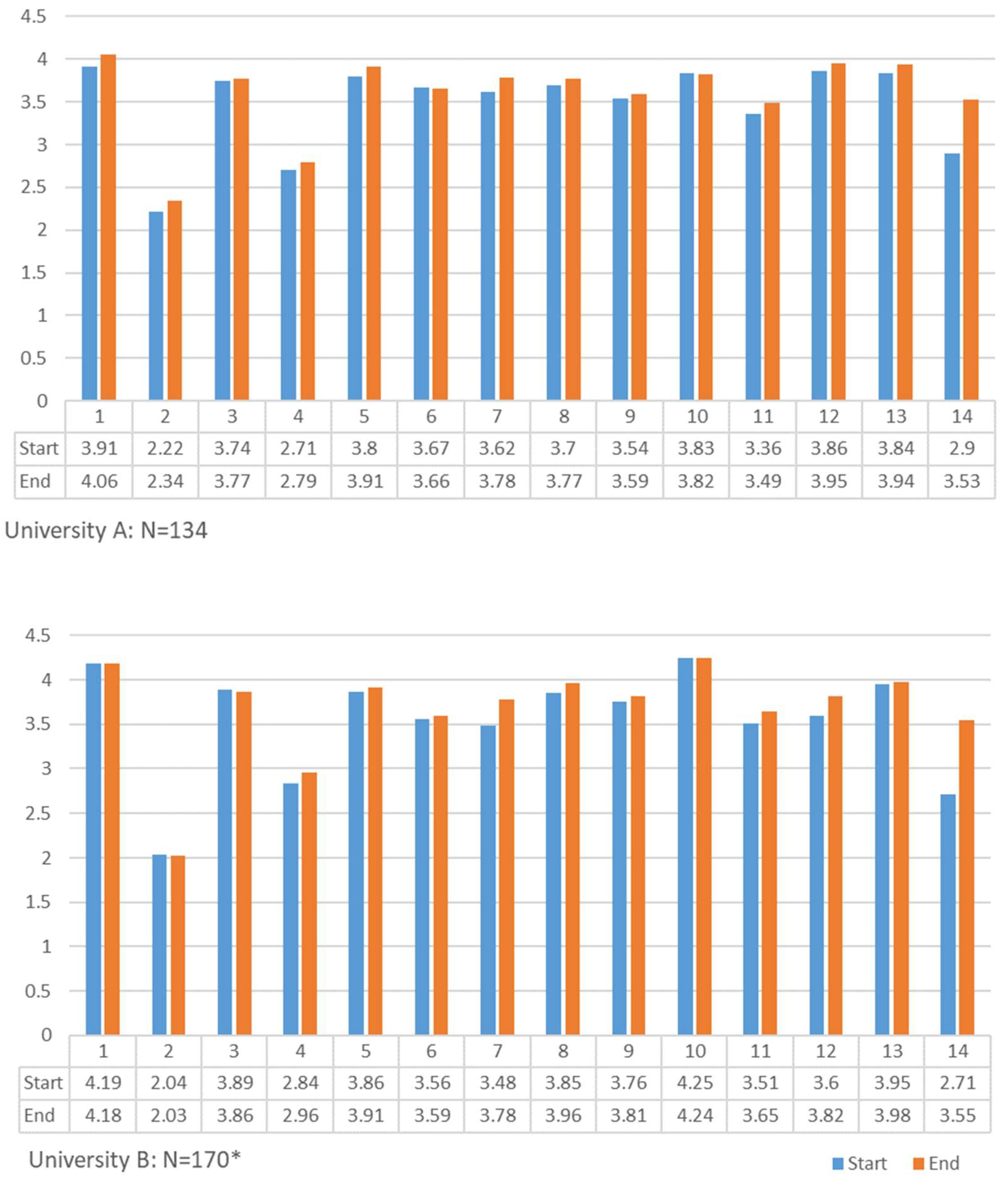 Admsci 12 00067 g002