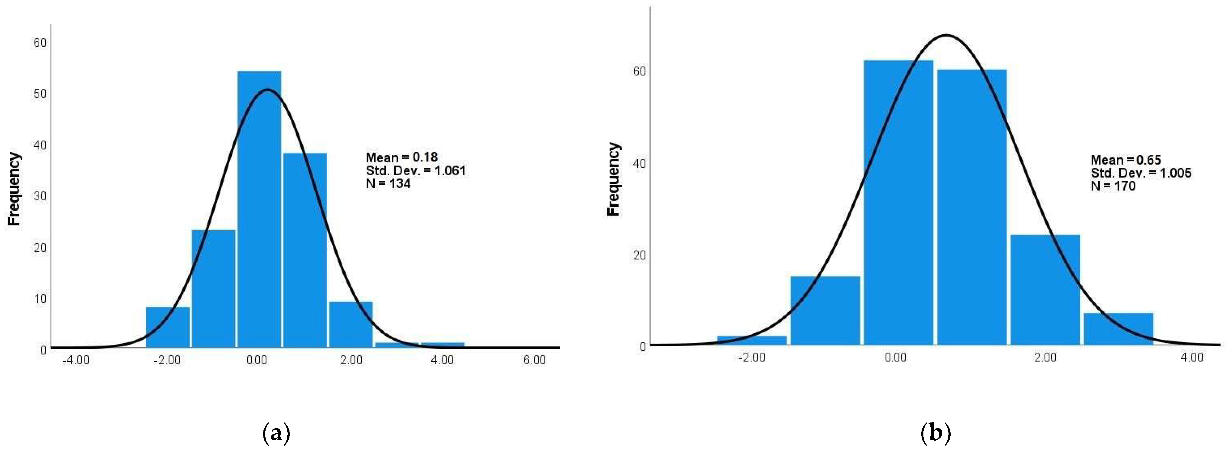 Admsci 12 00067 g003