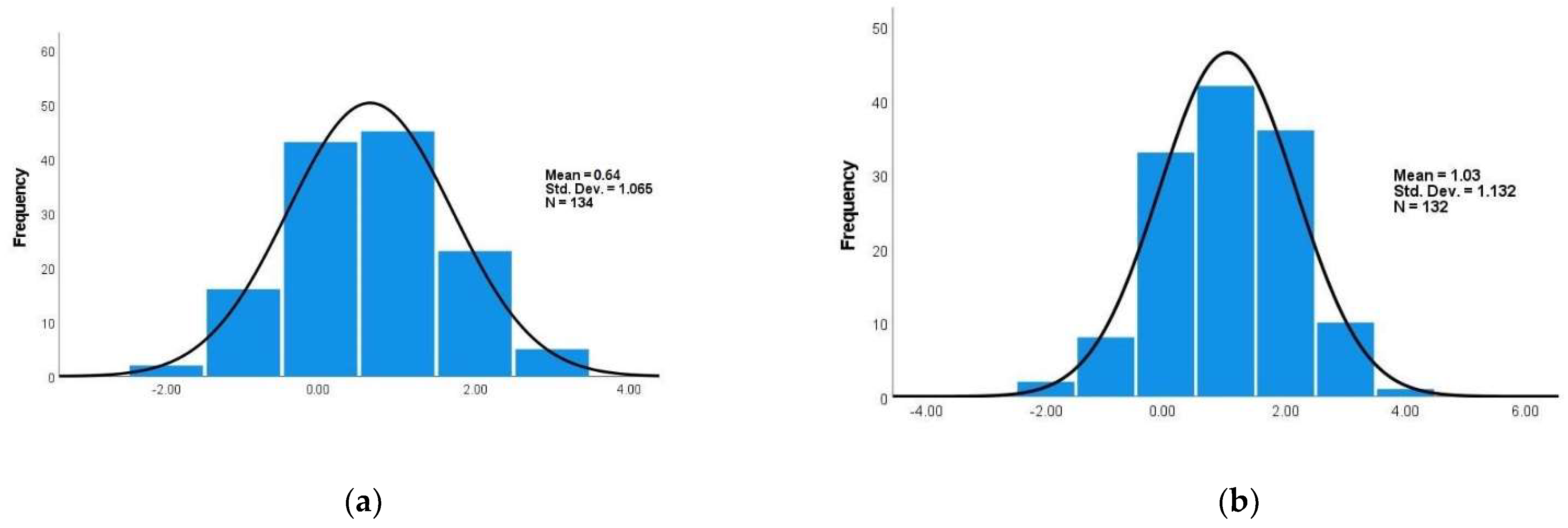 Admsci 12 00067 g004