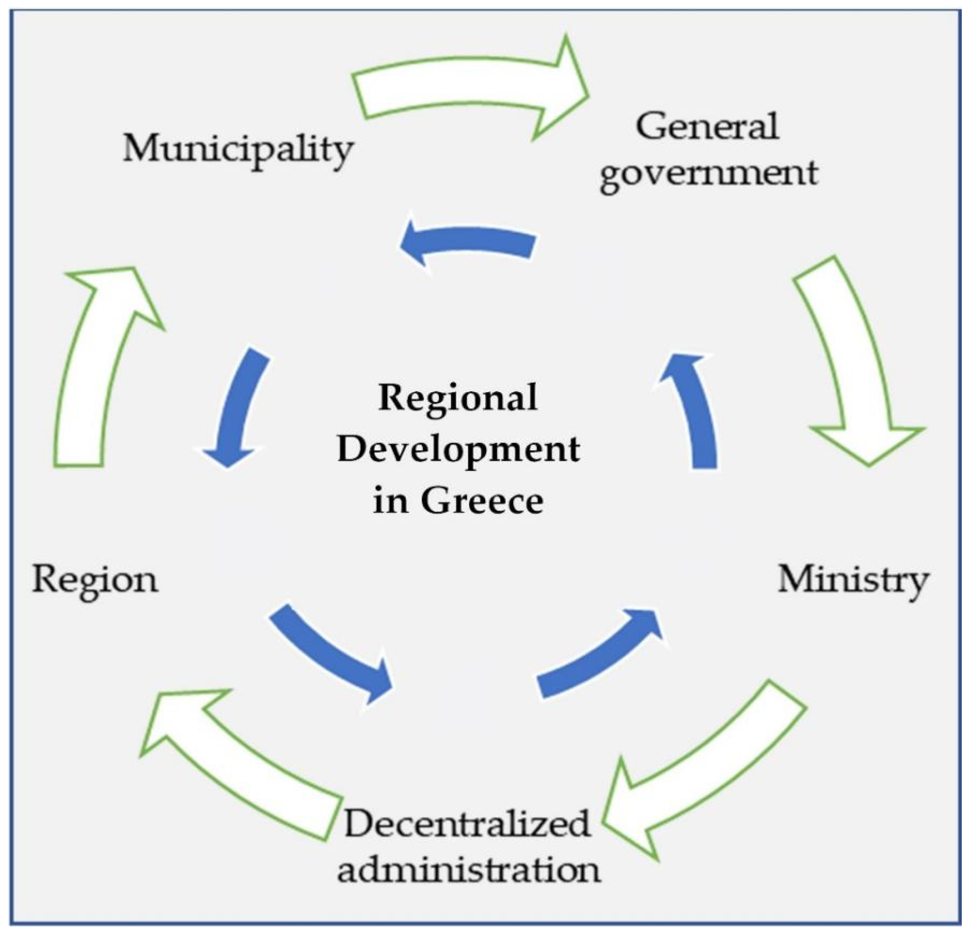 Admsci 12 00069 g001