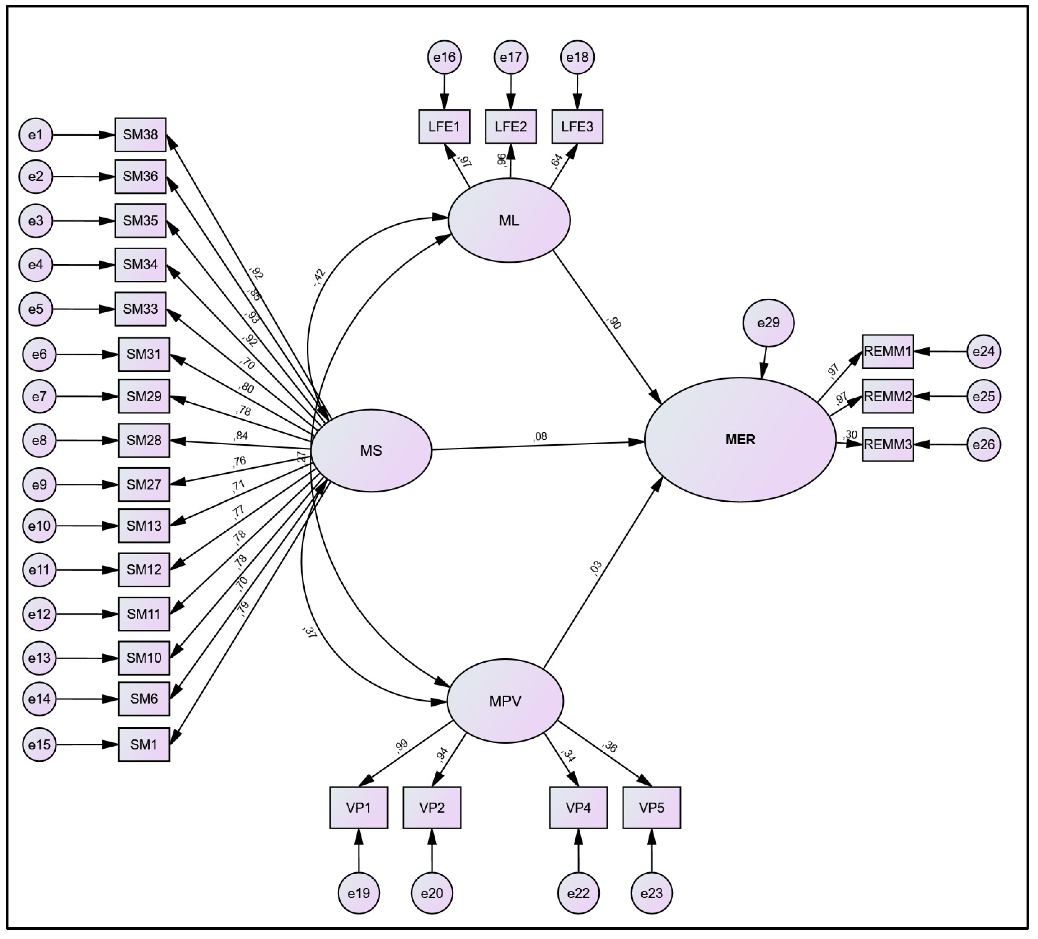 Admsci 12 00081 g002