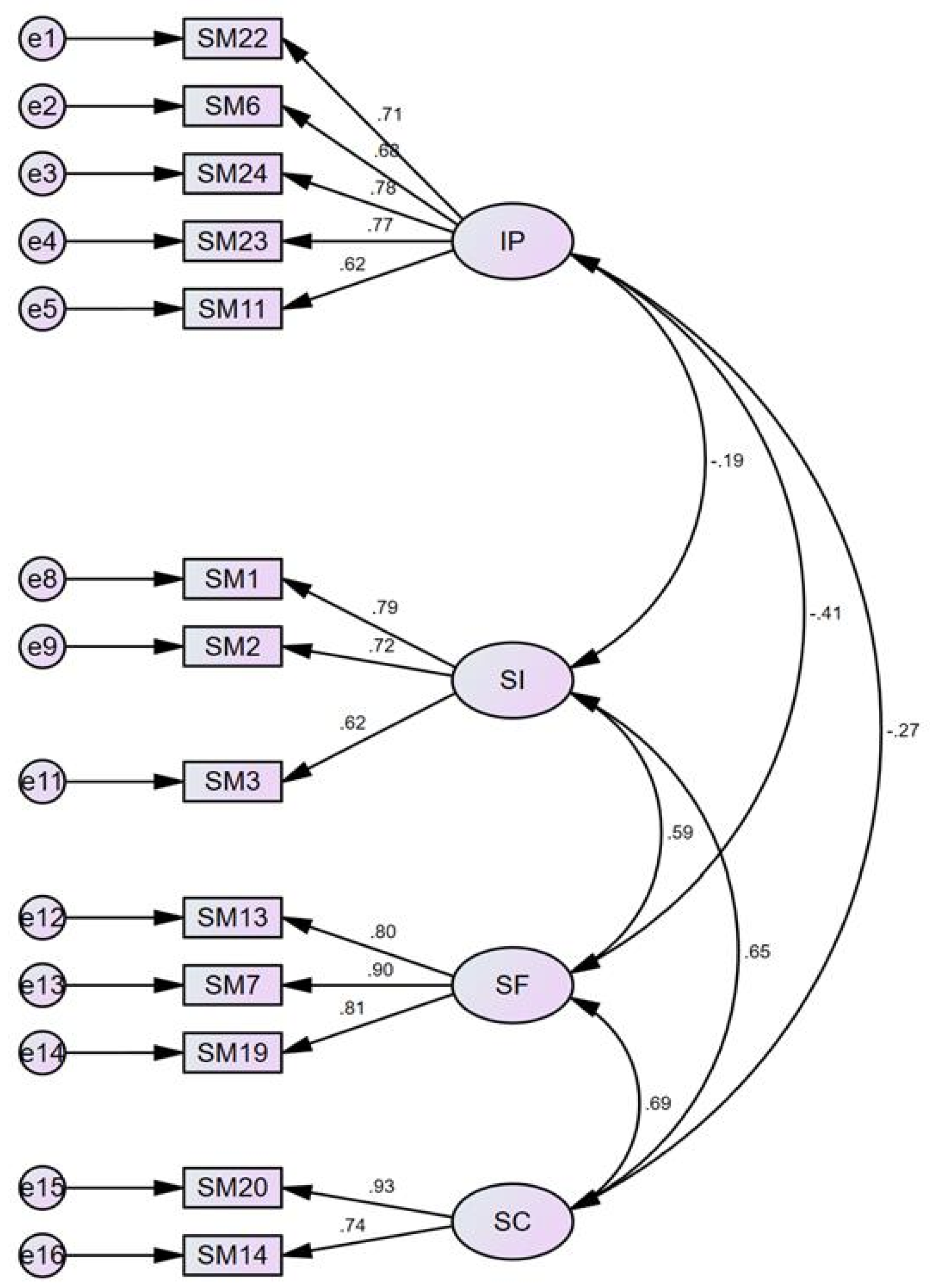 Admsci 12 00083 g001