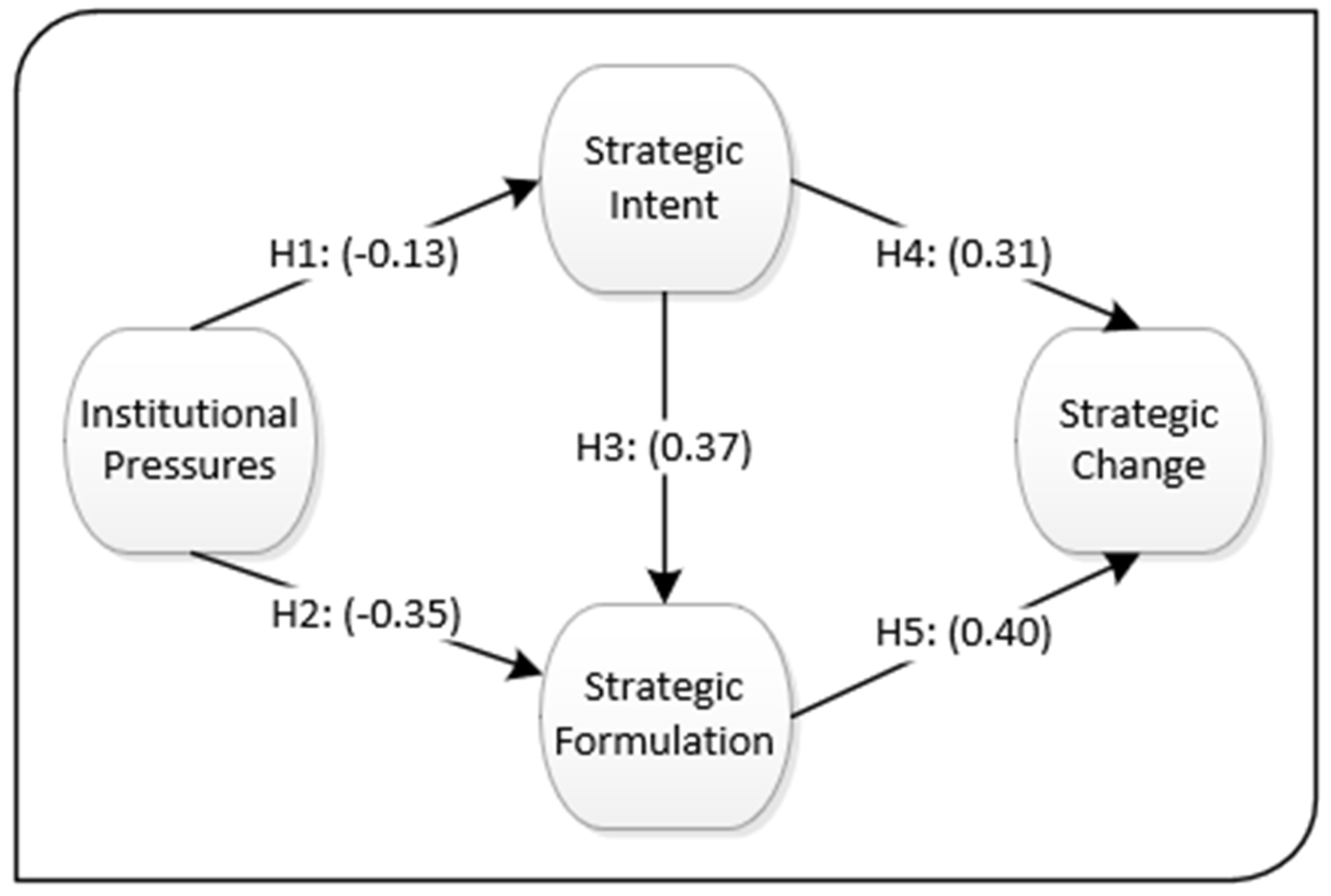 Admsci 12 00083 g002