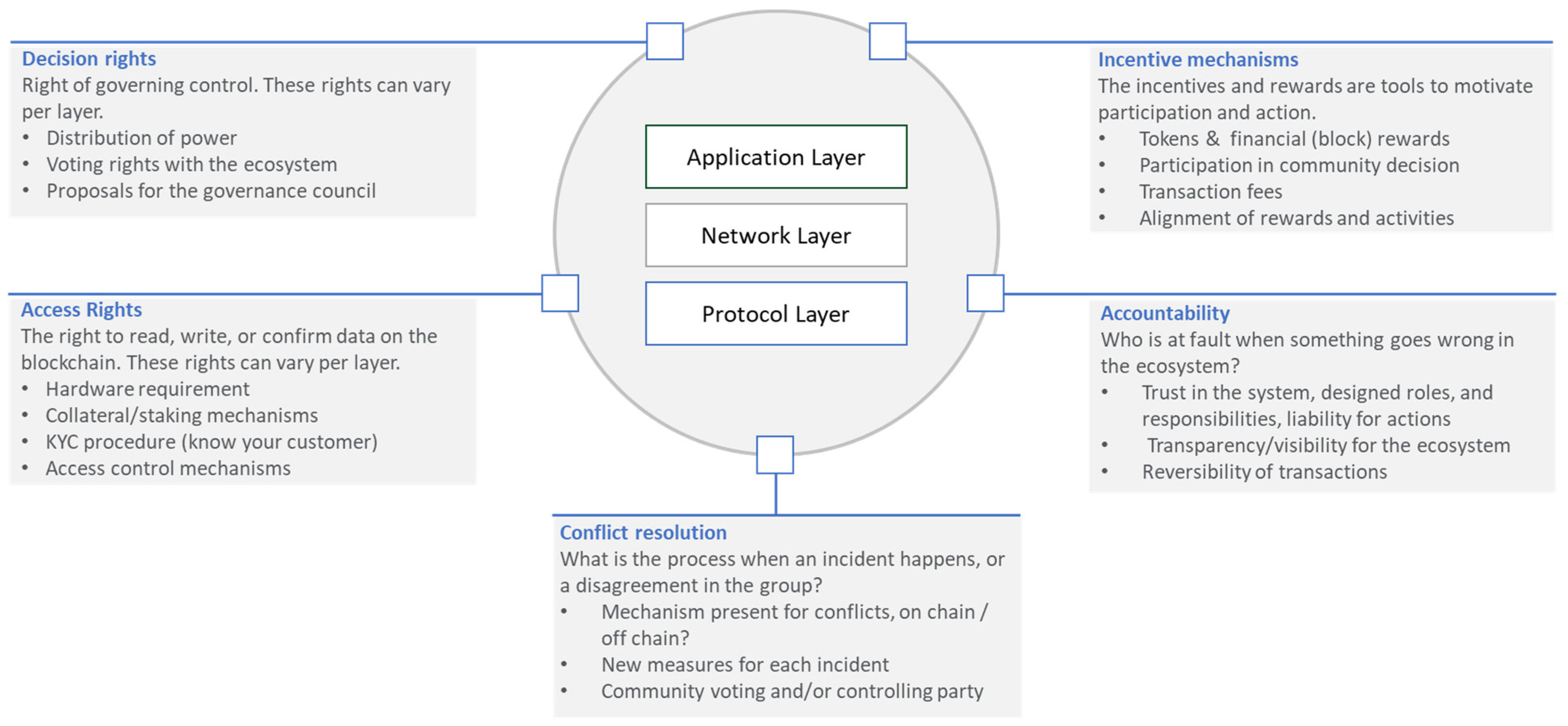 Admsci 12 00086 g001