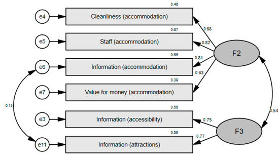 Admsci 12 00088 g0a2 550