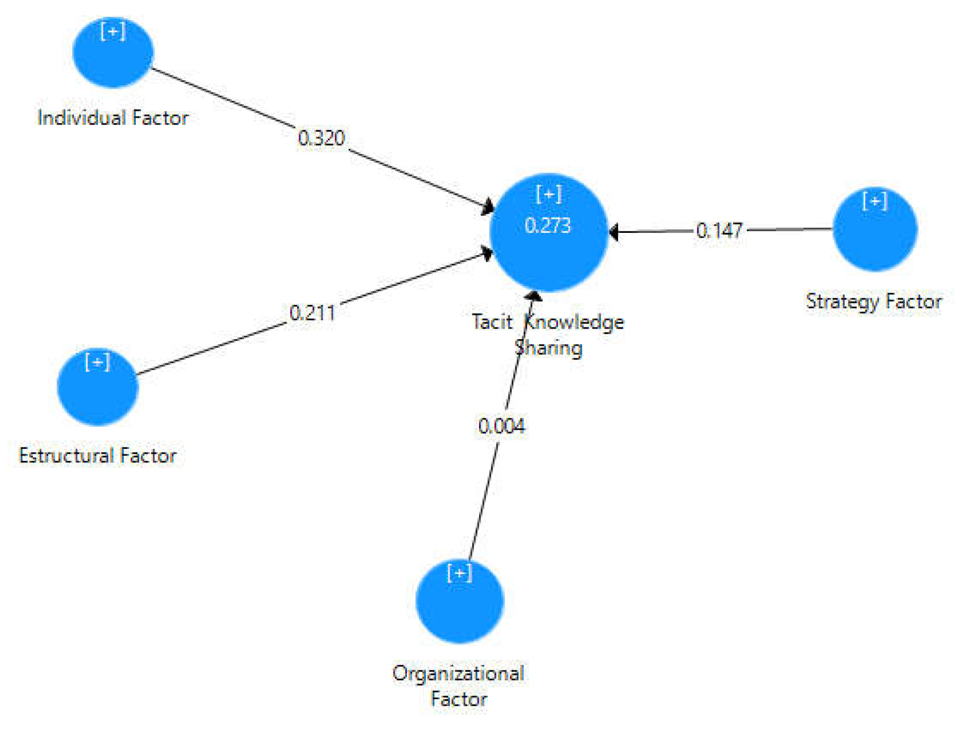 Admsci 12 00089 g002