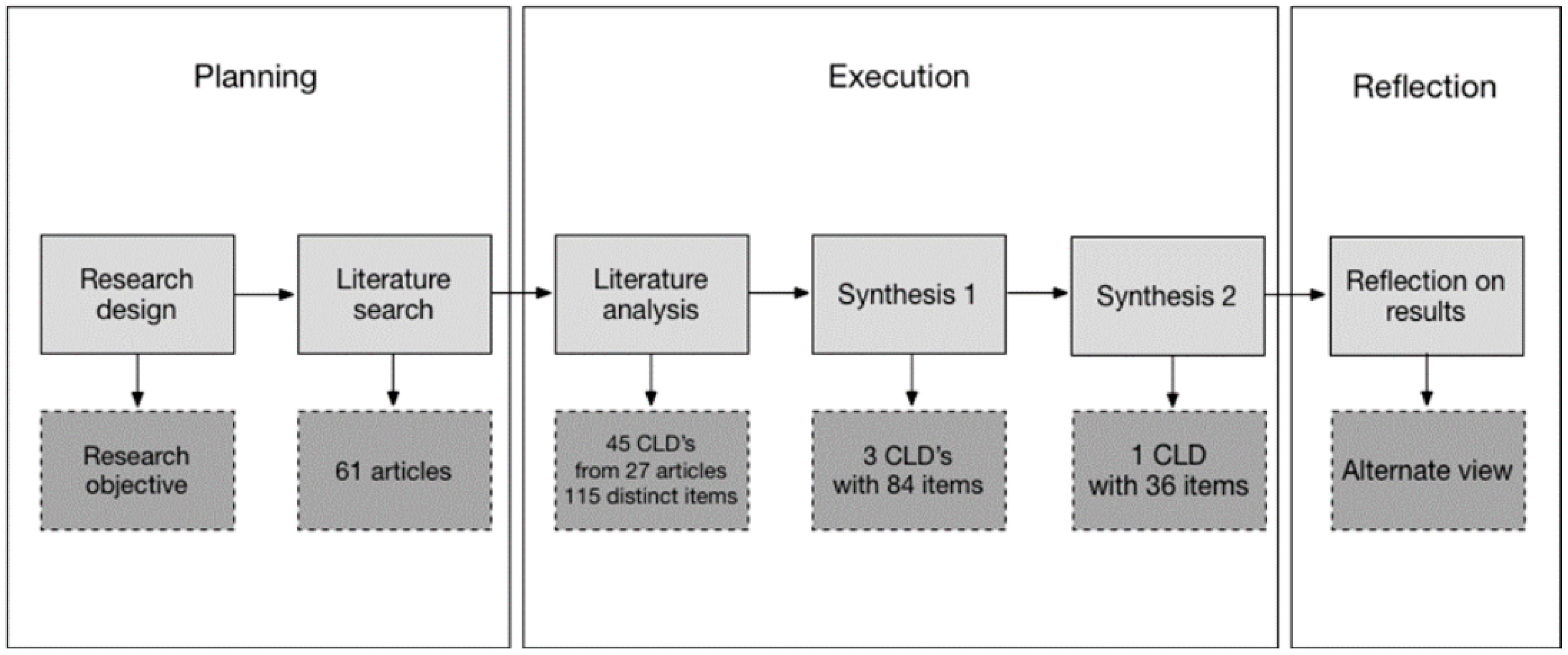 Admsci 12 00090 g001