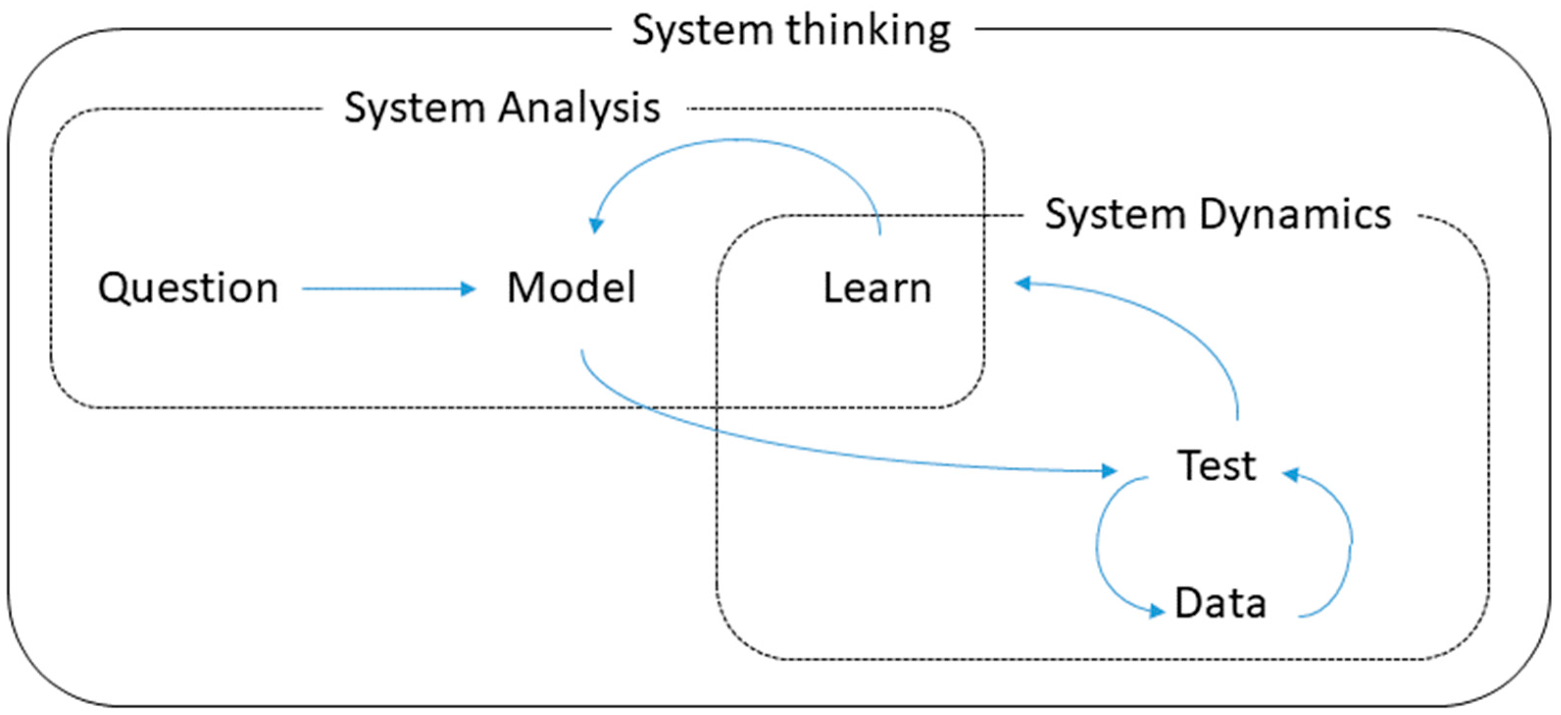 Admsci 12 00090 g002