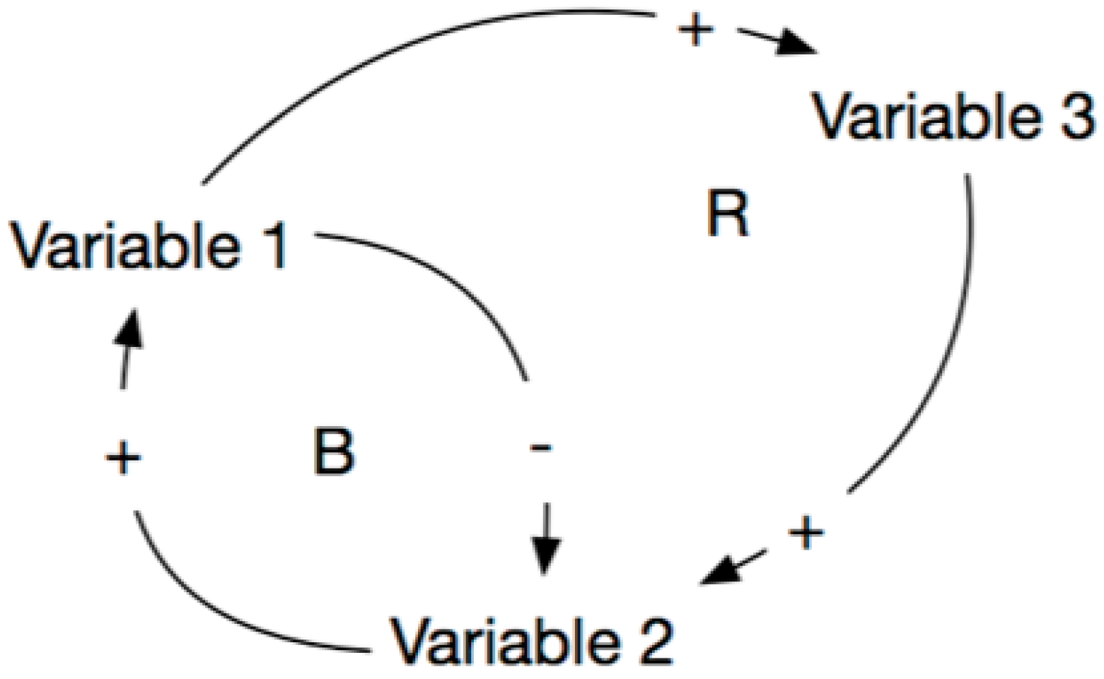 Admsci 12 00090 g003