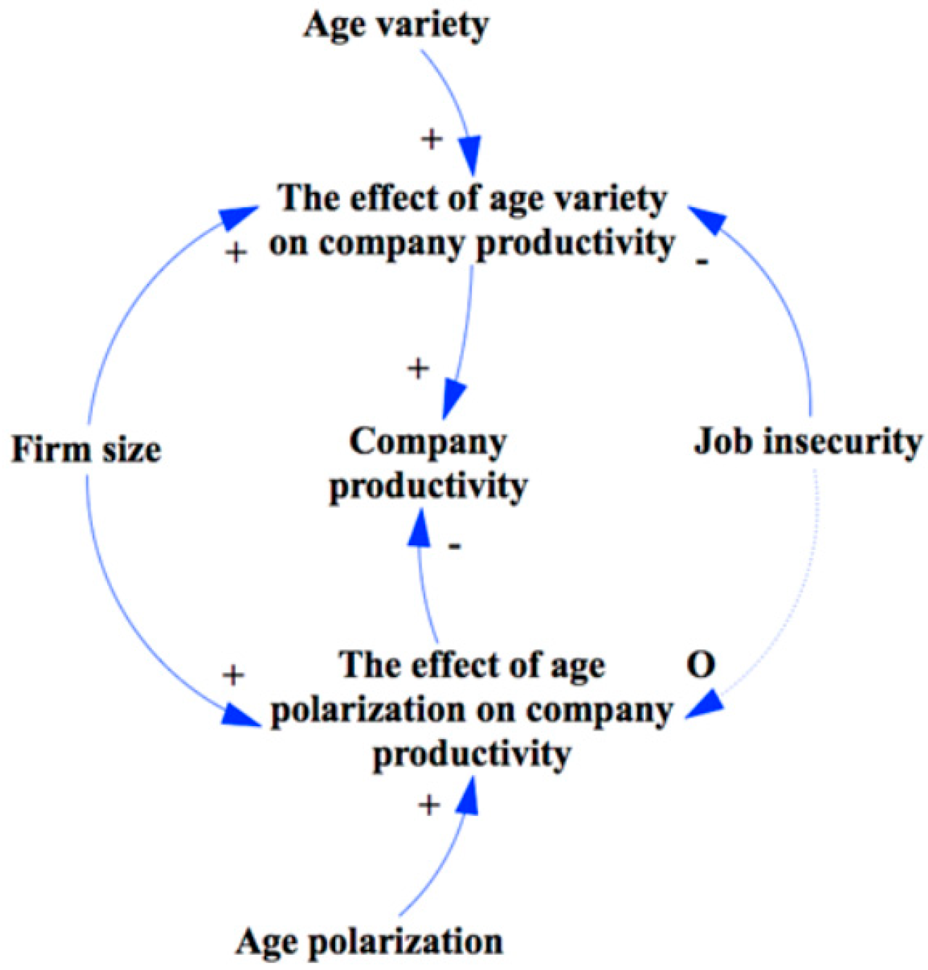 Admsci 12 00090 g005