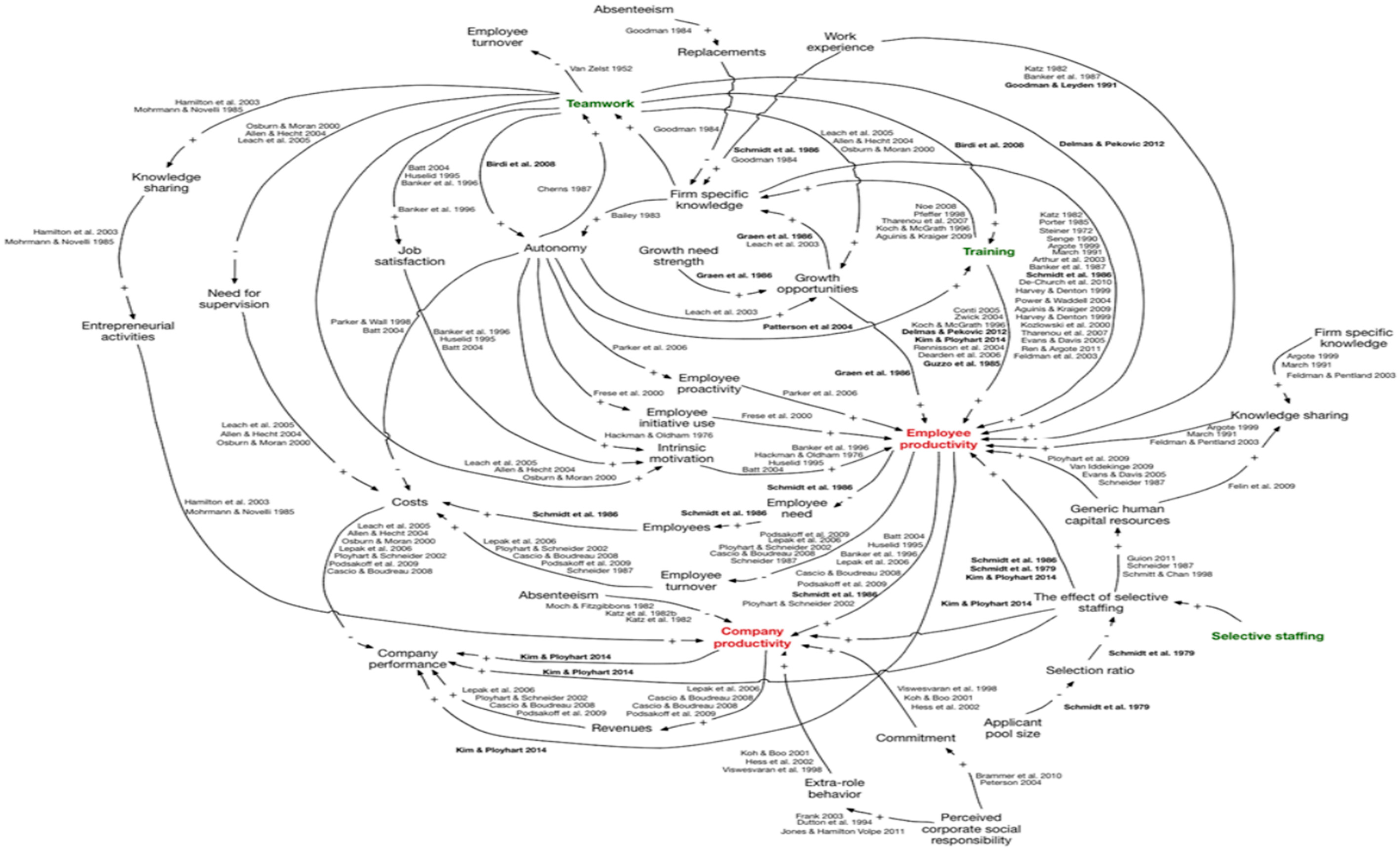 Admsci 12 00090 g008