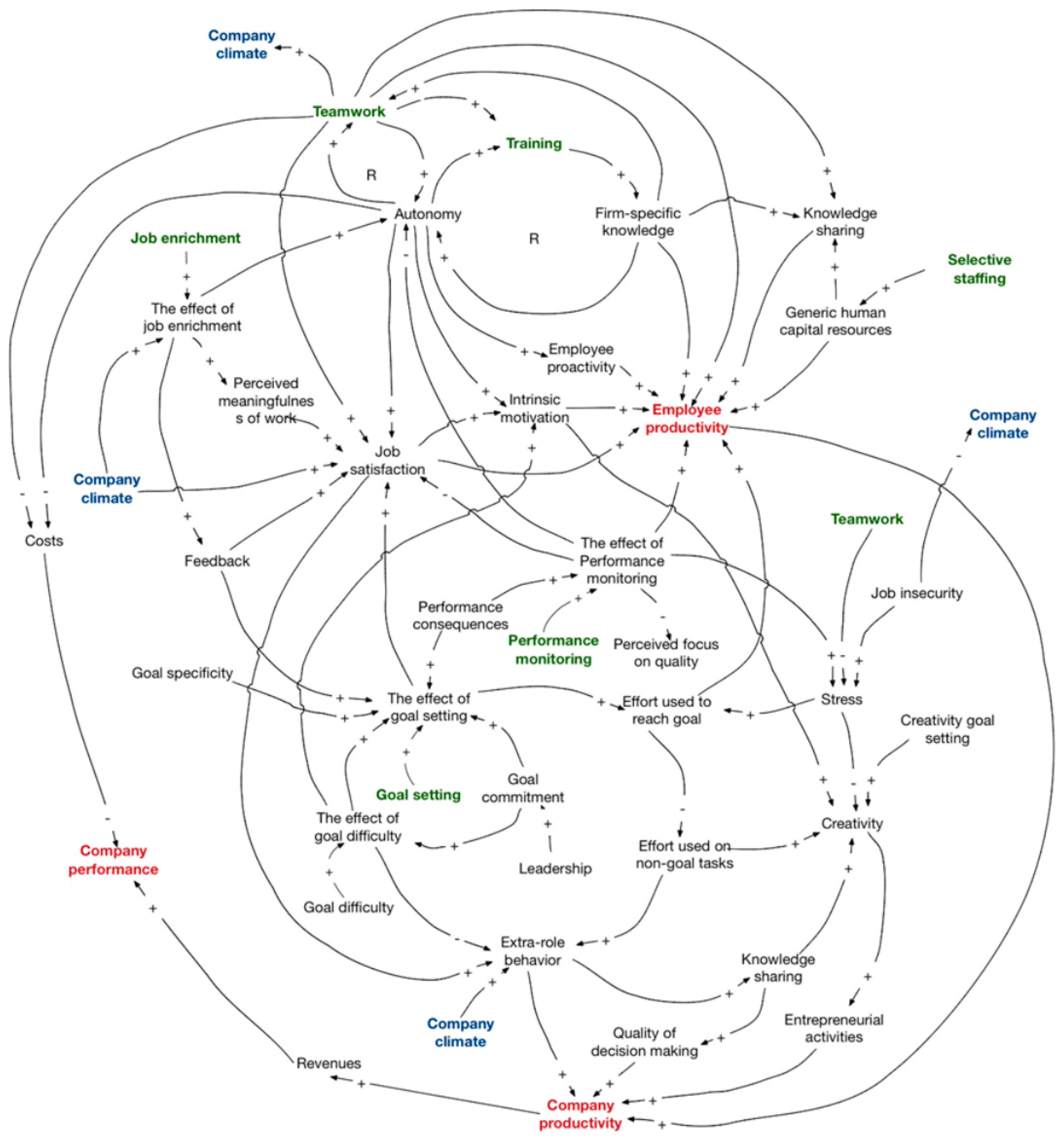 Admsci 12 00090 g009