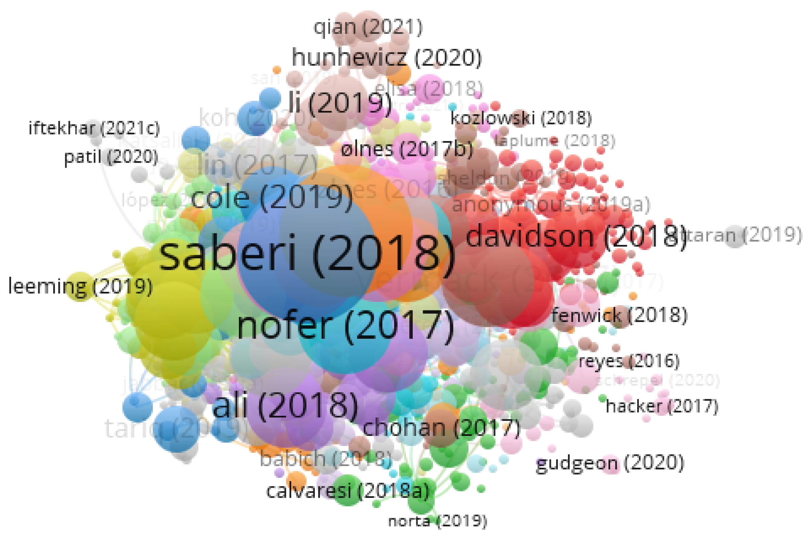 Admsci 12 00096 g002