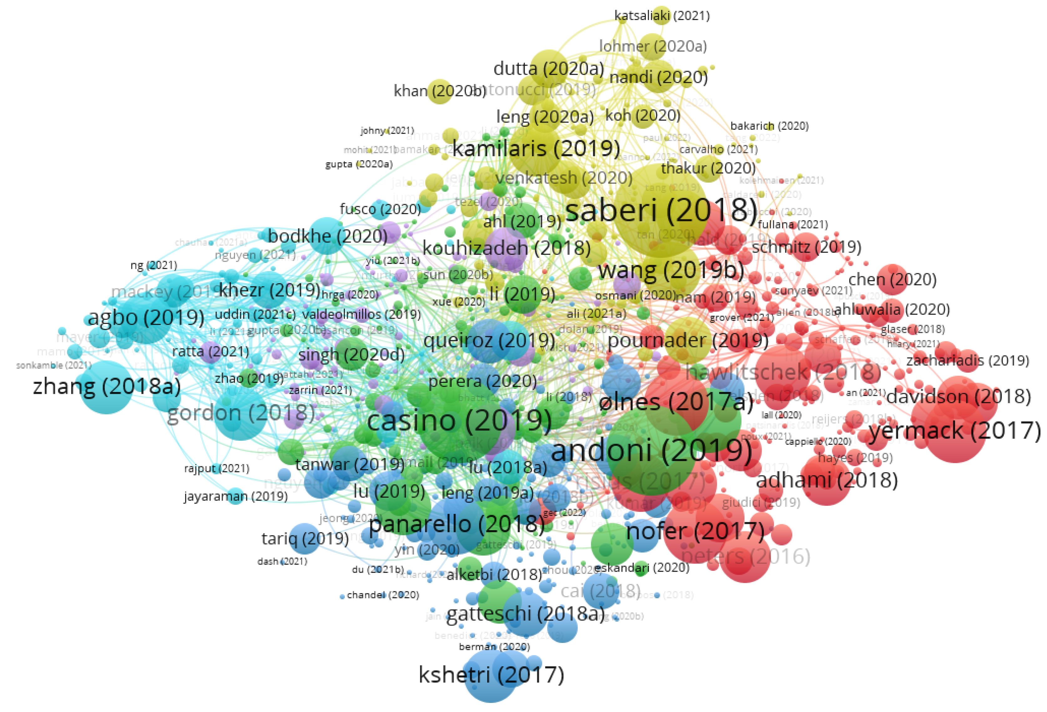 Admsci 12 00096 g003