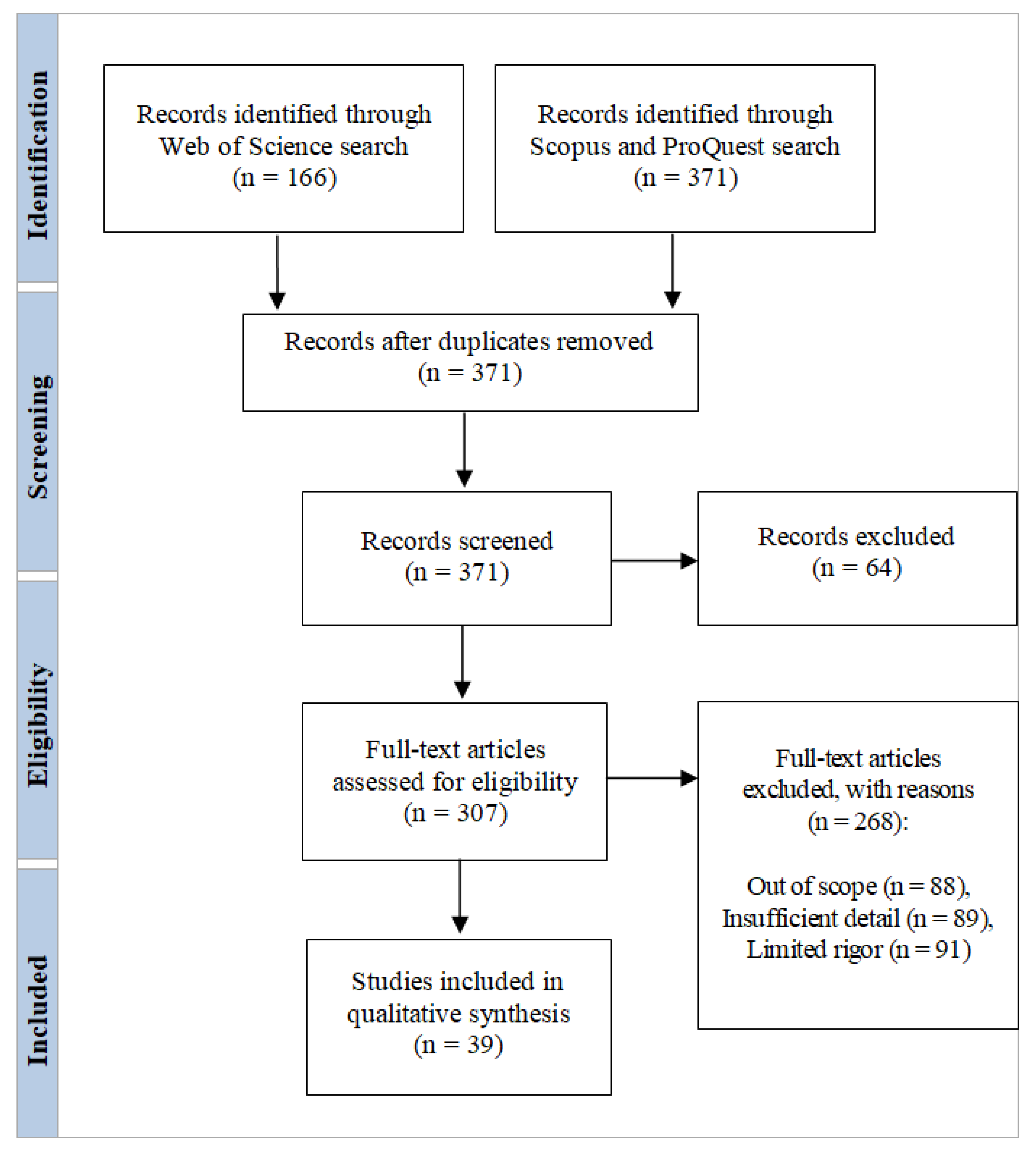Admsci 12 00096 g005