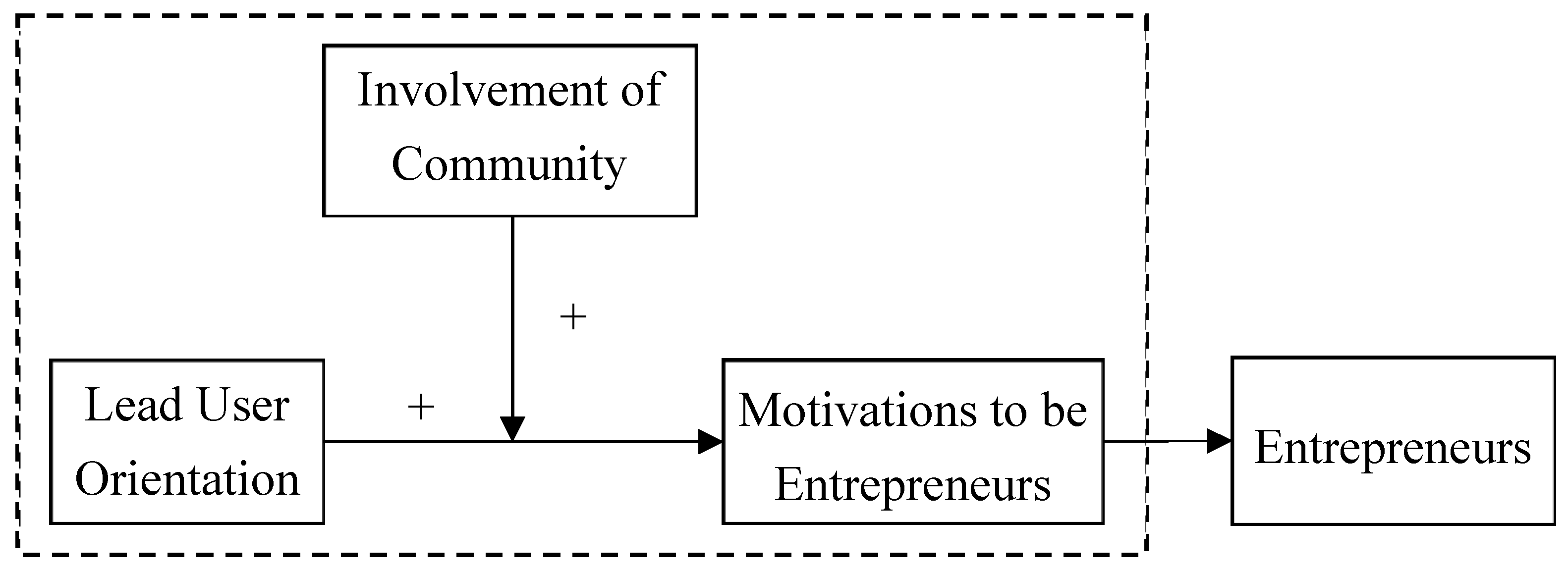 Admsci 12 00097 g001