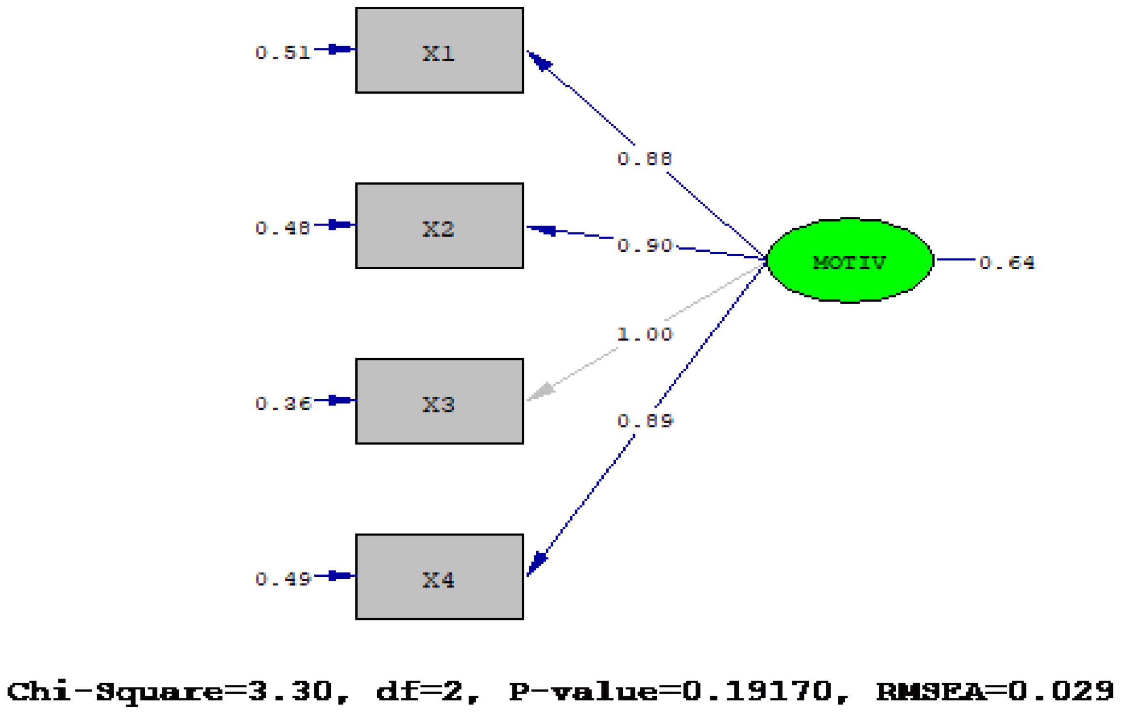 Admsci 12 00099 g001