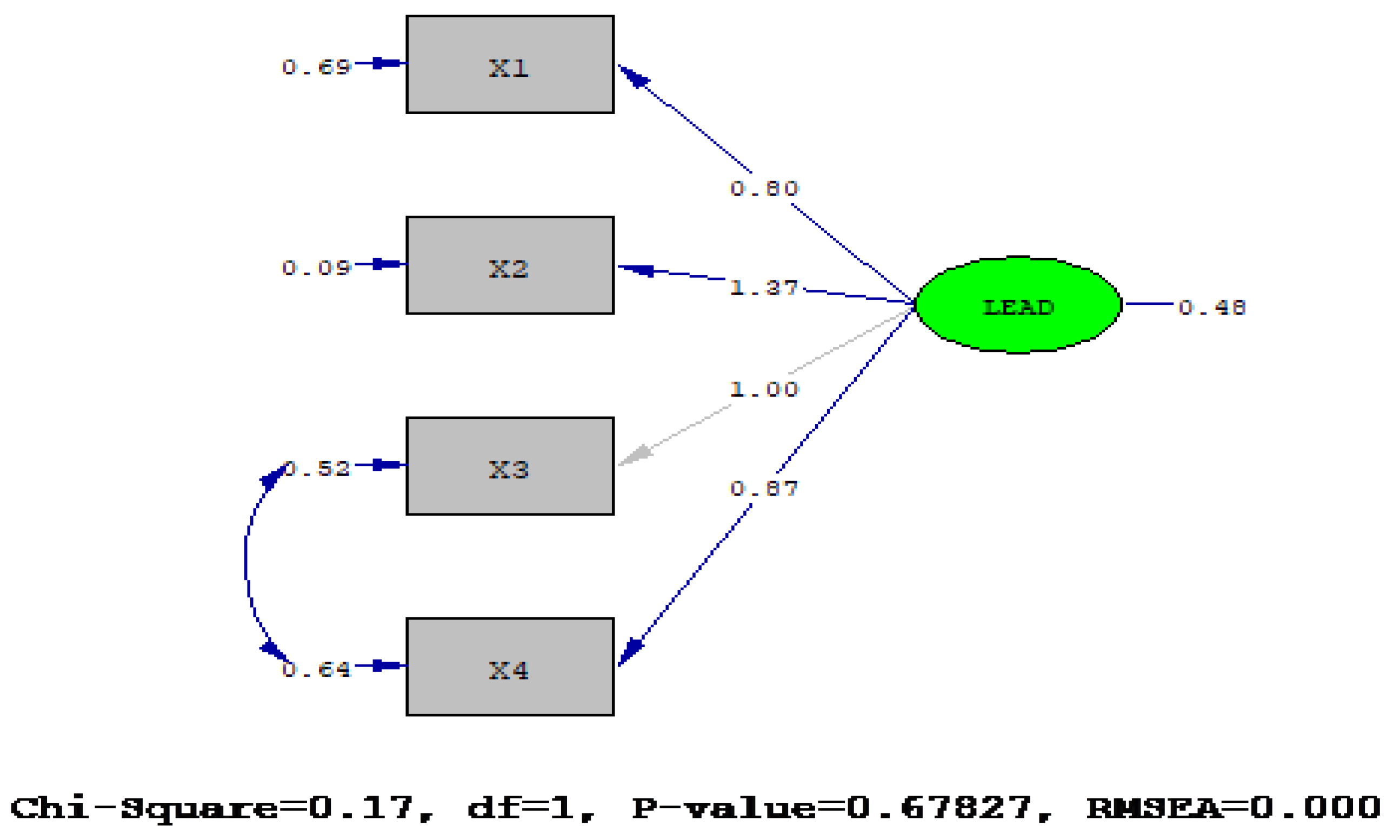 Admsci 12 00099 g002