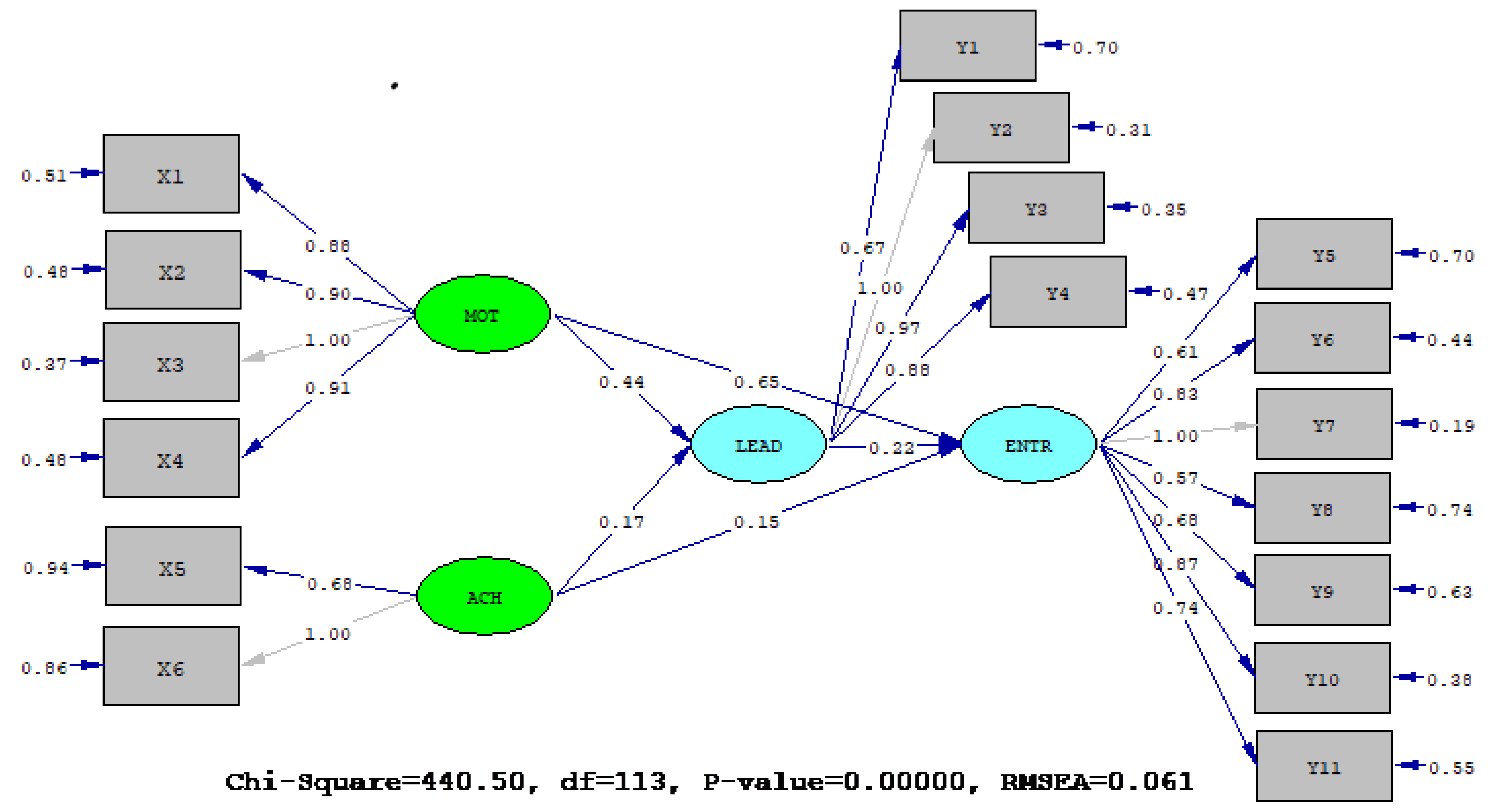 Admsci 12 00099 g004