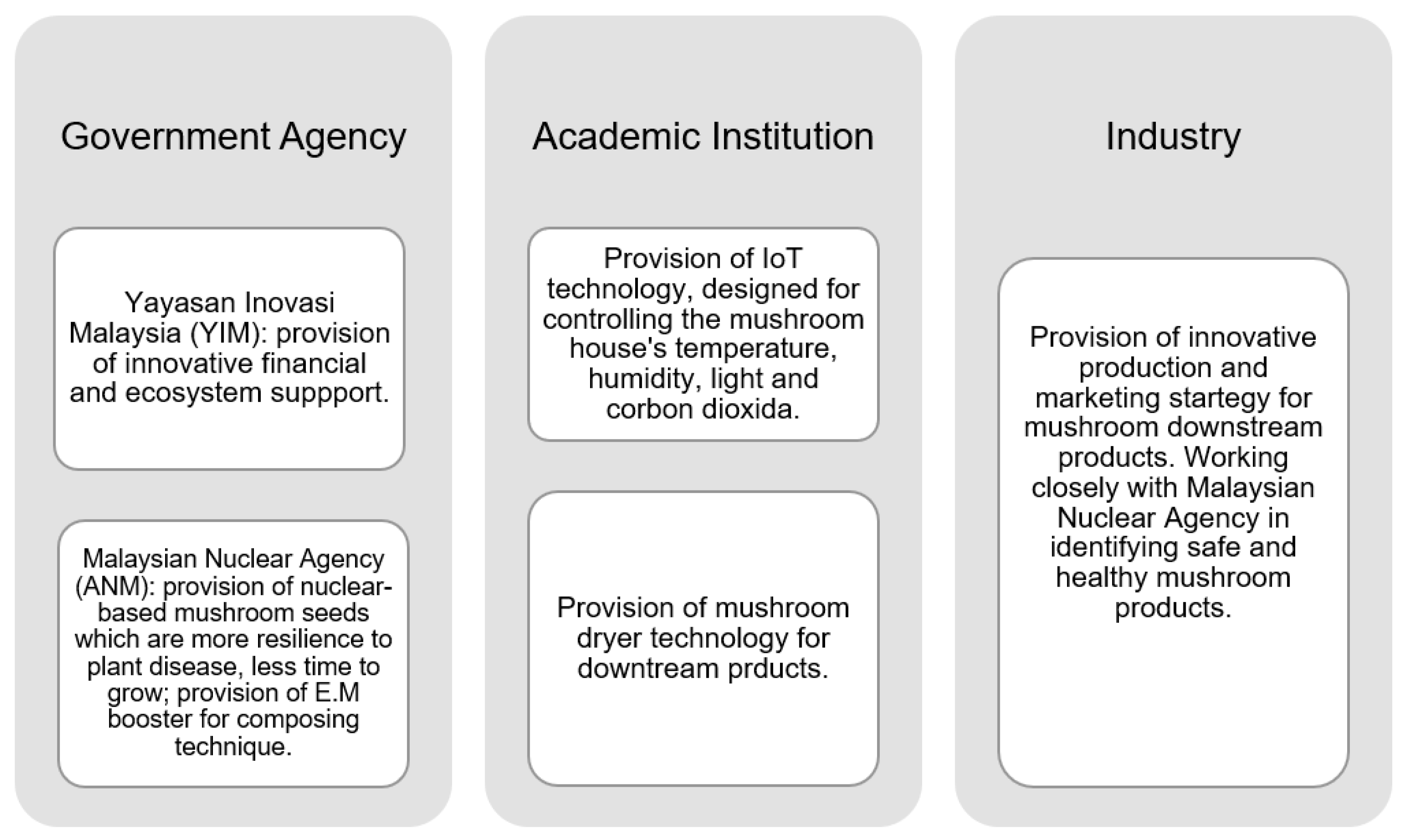 Admsci 12 00103 g002