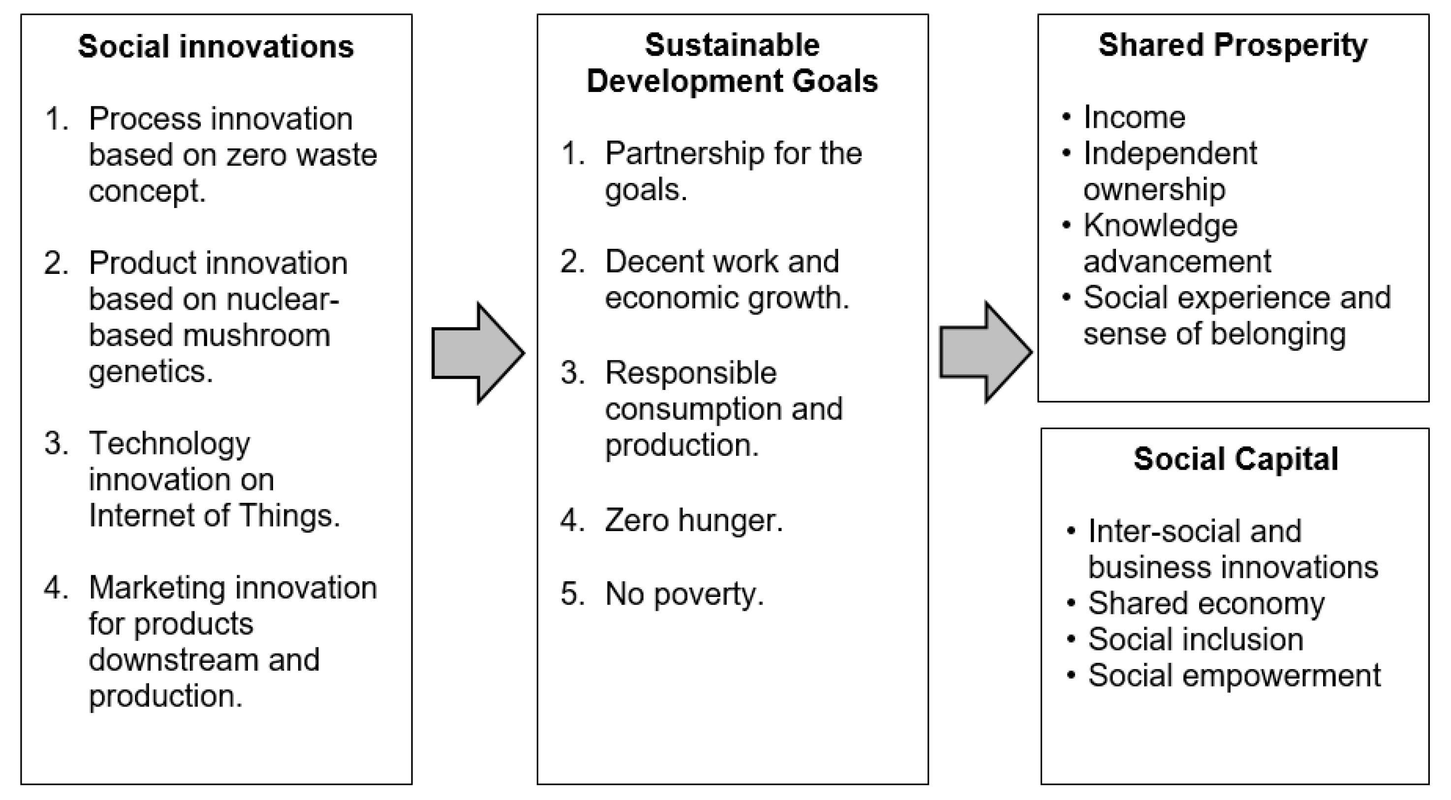 Admsci 12 00103 g004