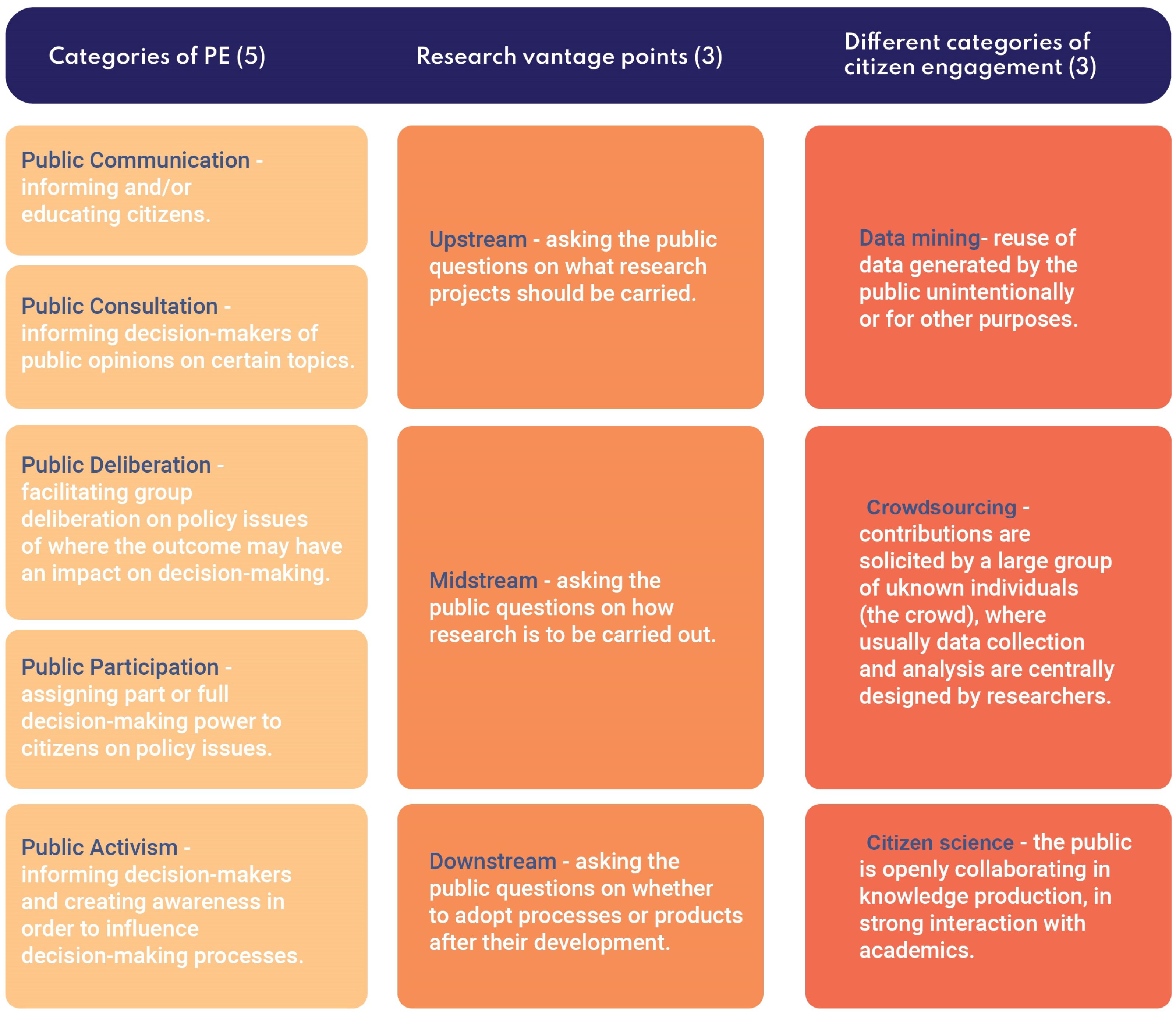 Admsci 12 00104 g001