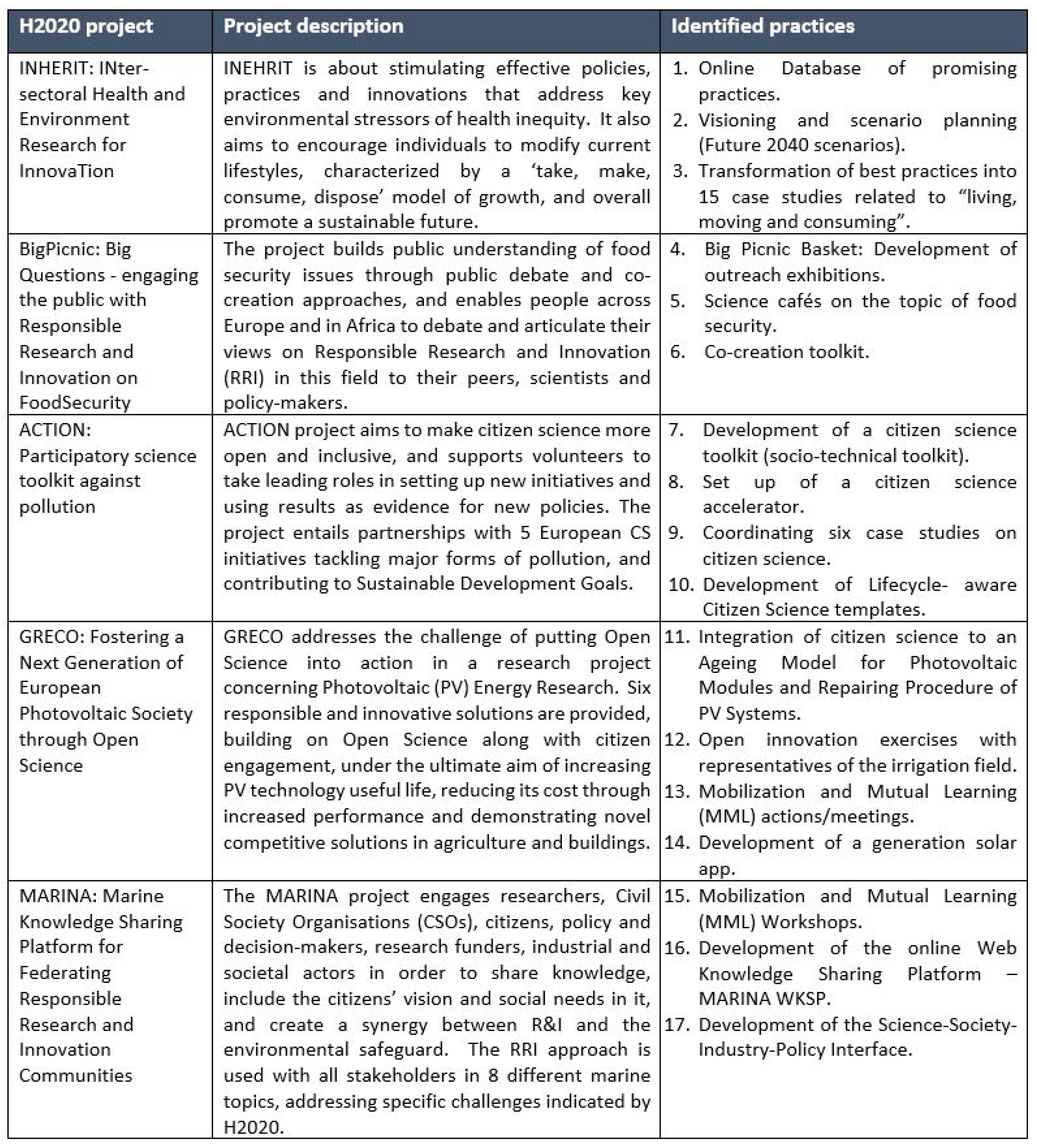 Admsci 12 00104 g002