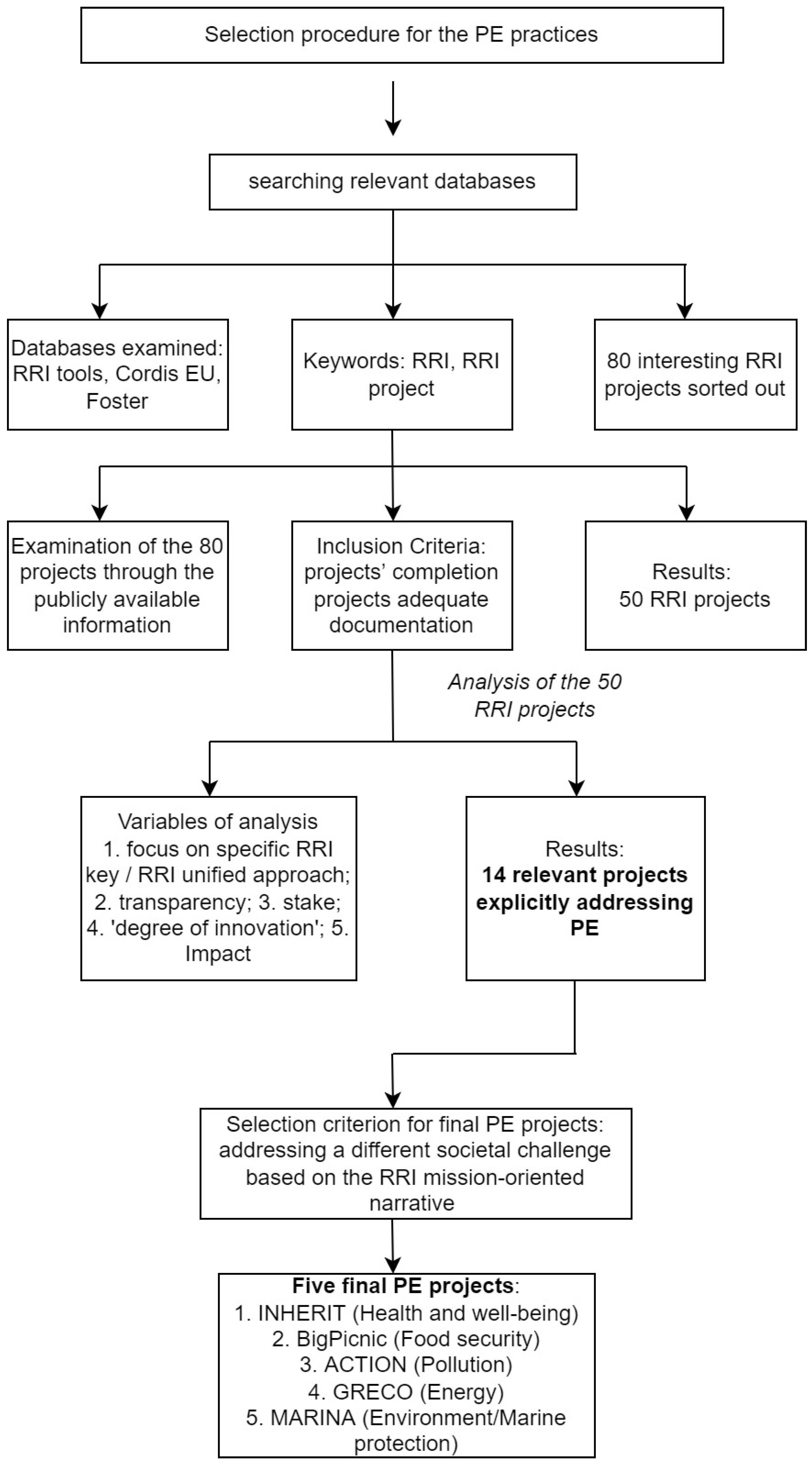 Admsci 12 00104 g003