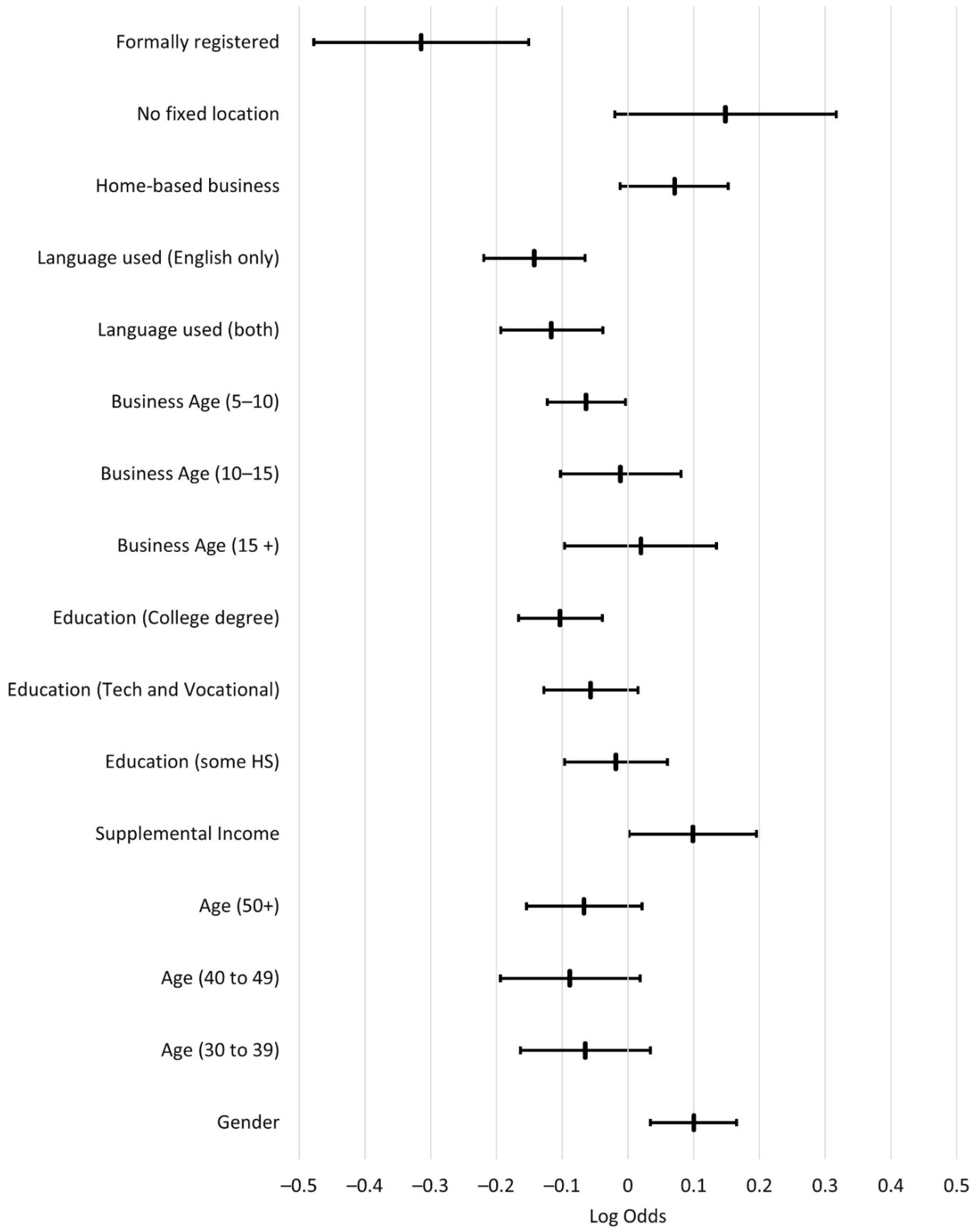 Admsci 12 00105 g001