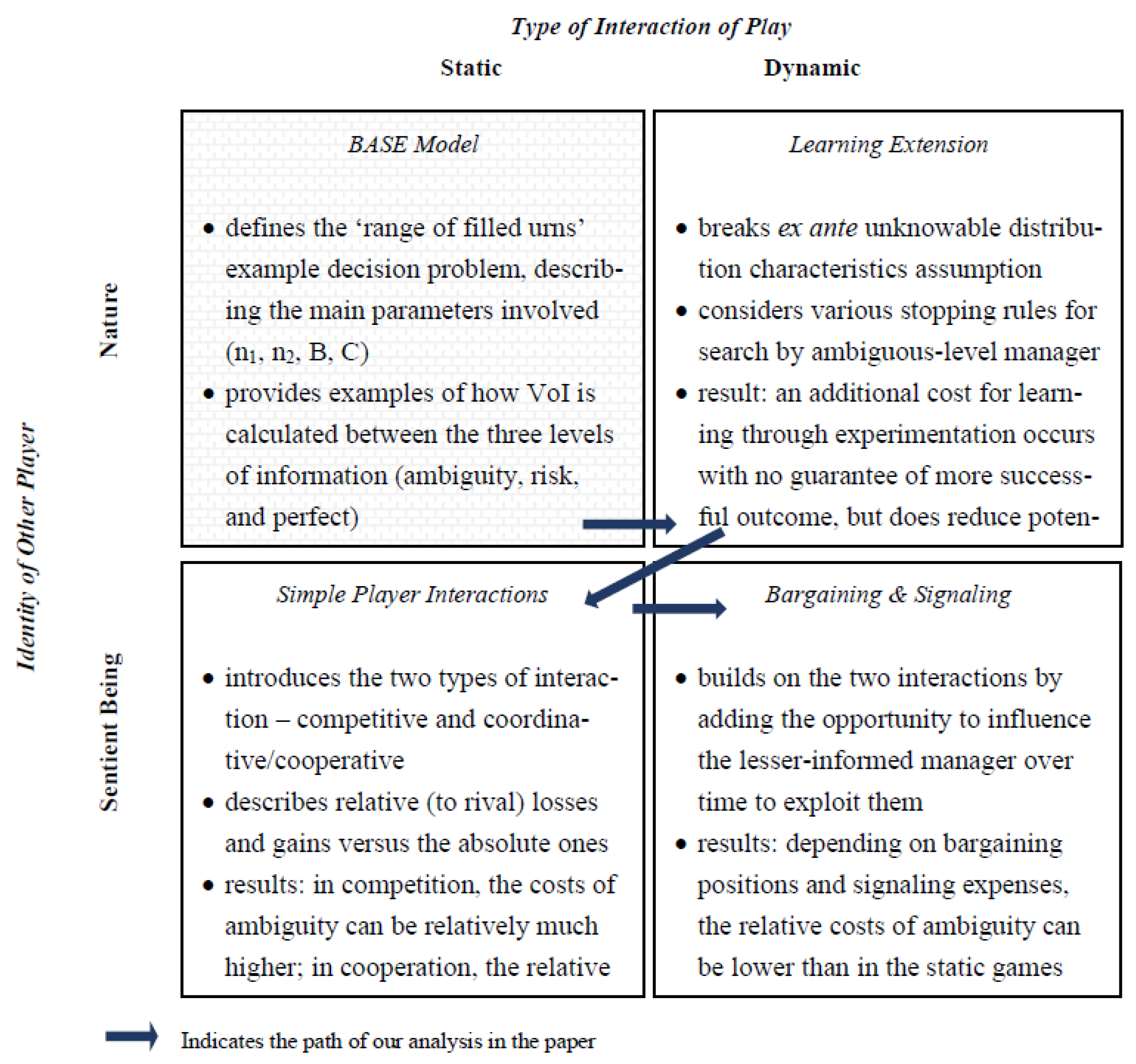 Admsci 12 00108 g001