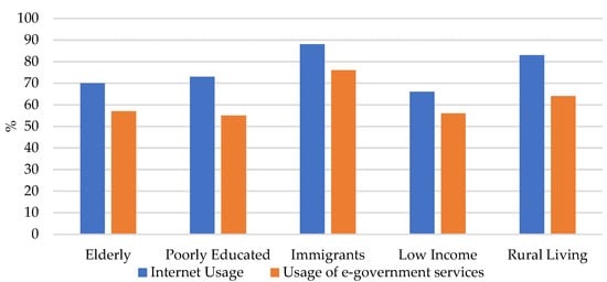 Admsci 12 00112 g0a1 550