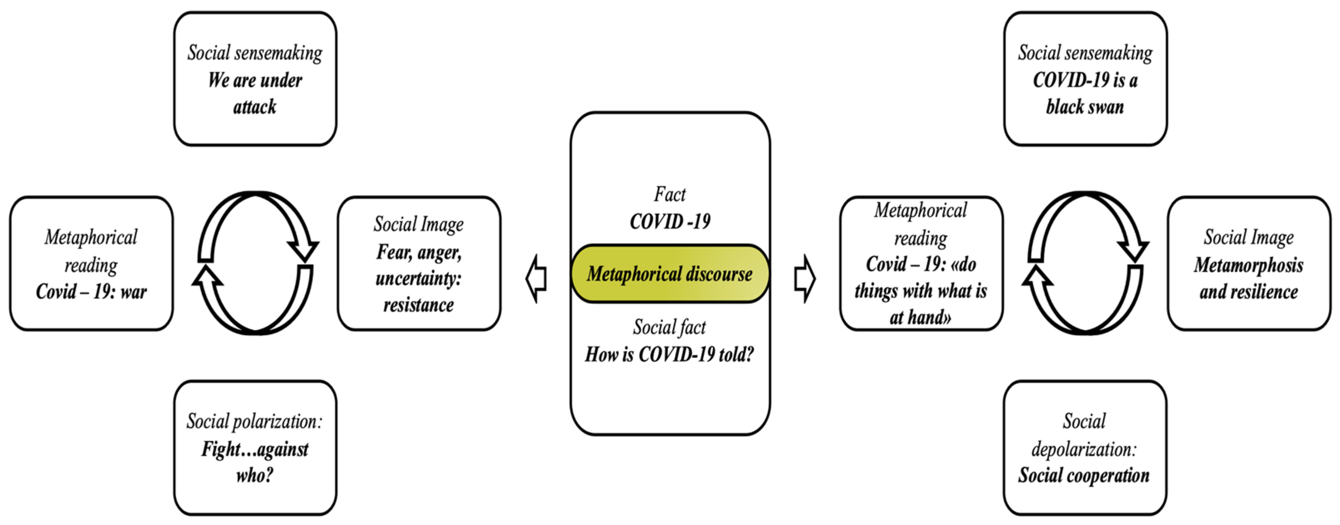 Admsci 12 00113 g002