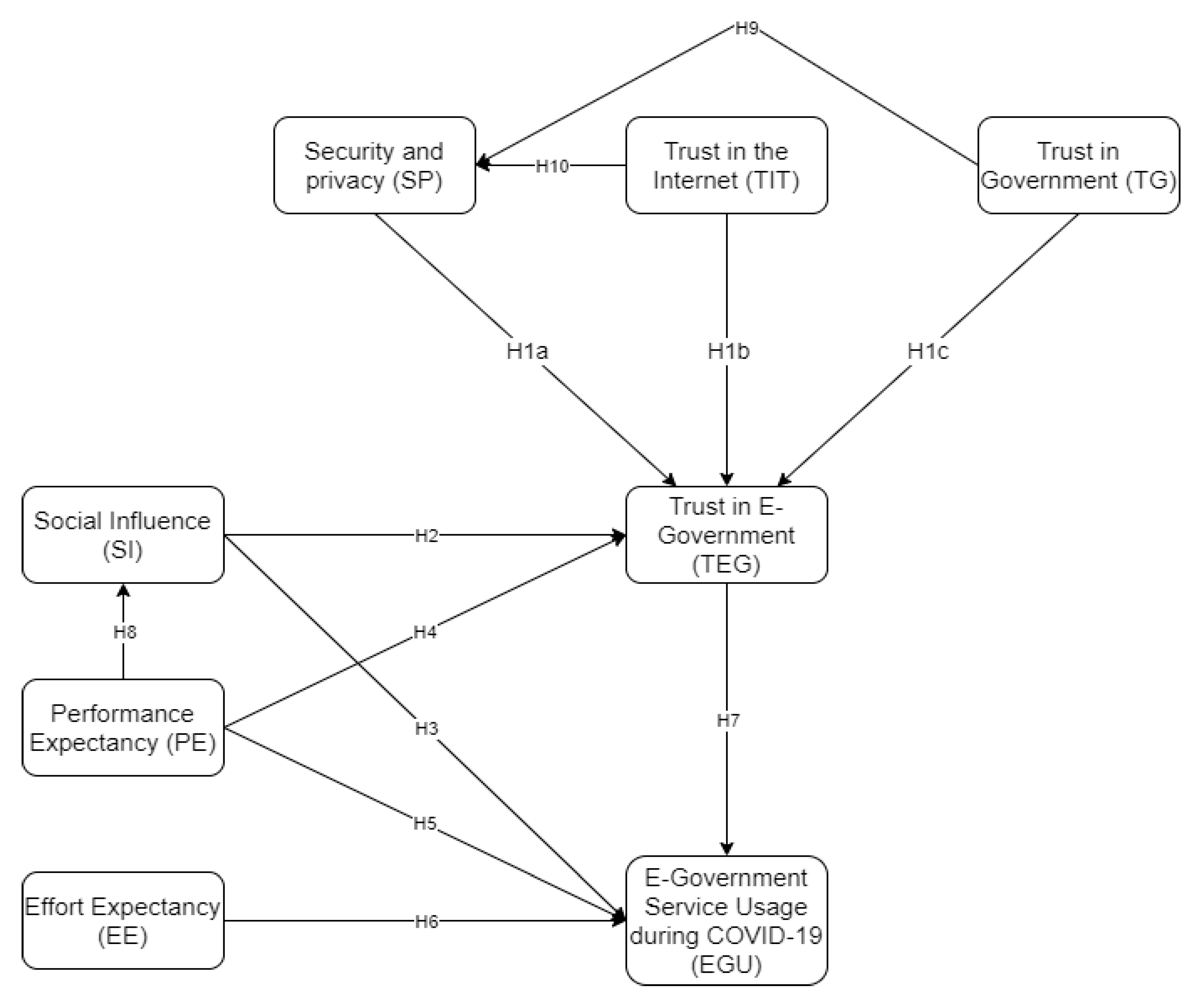 Admsci 12 00129 g001