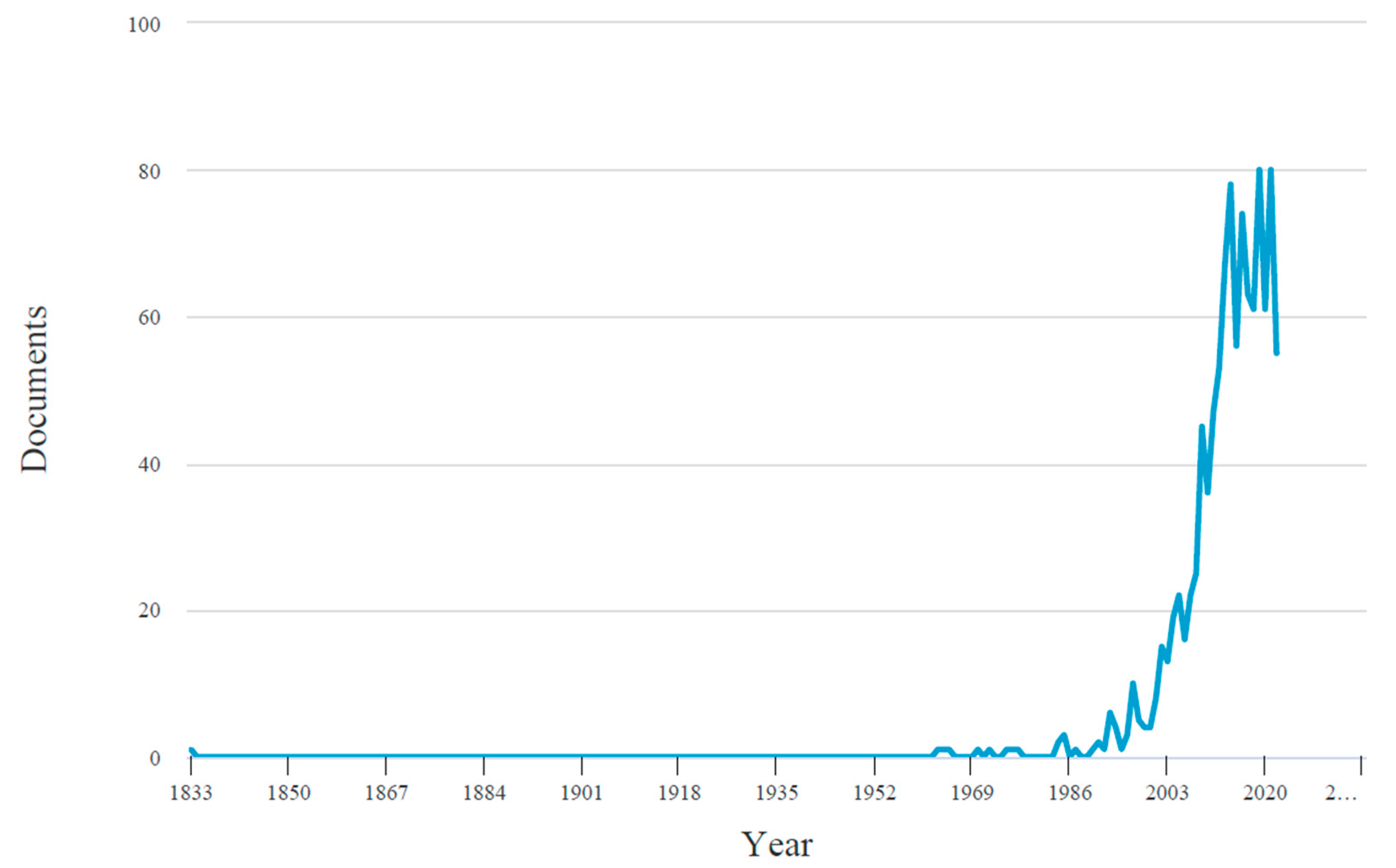 Admsci 12 00136 g001
