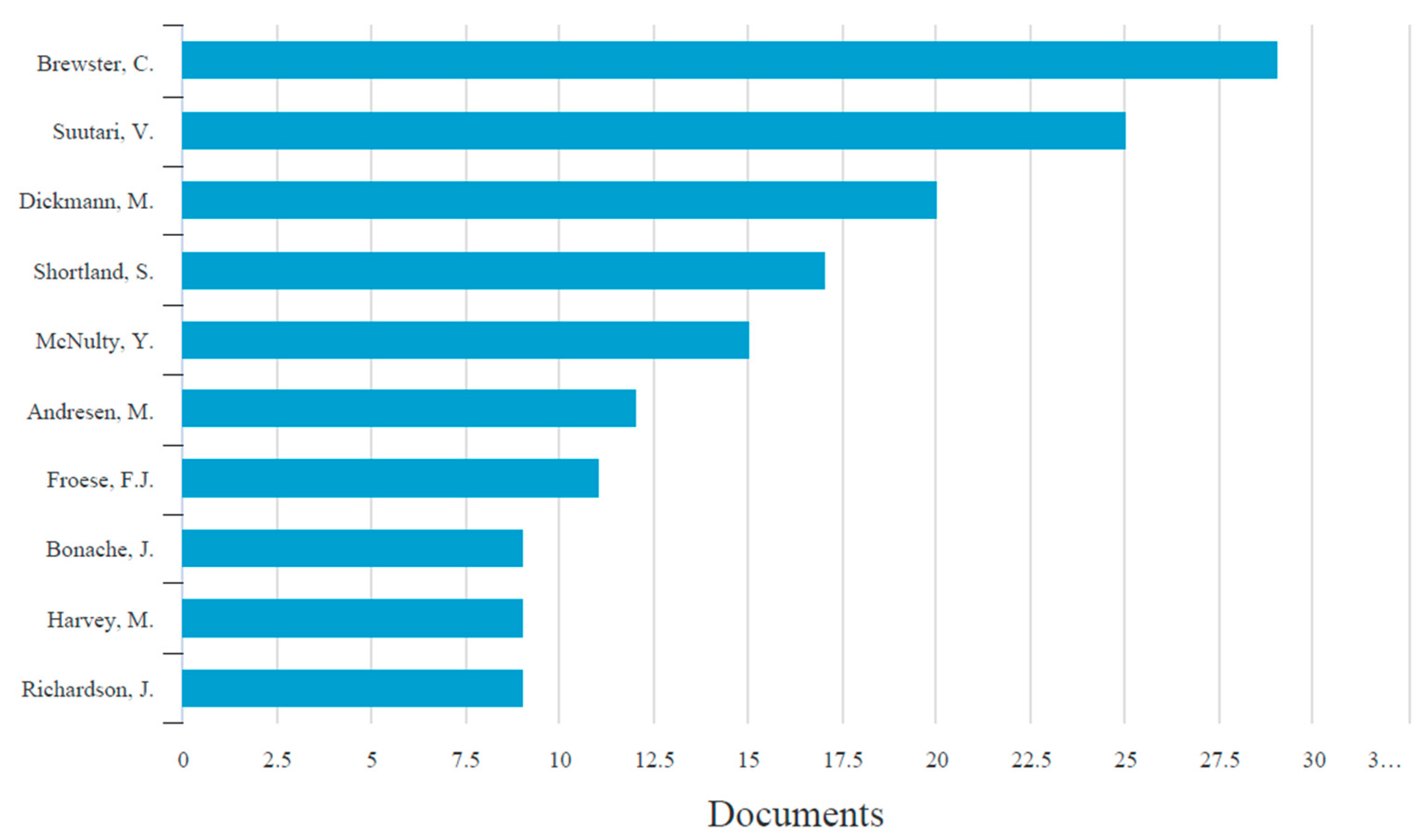 Admsci 12 00136 g002