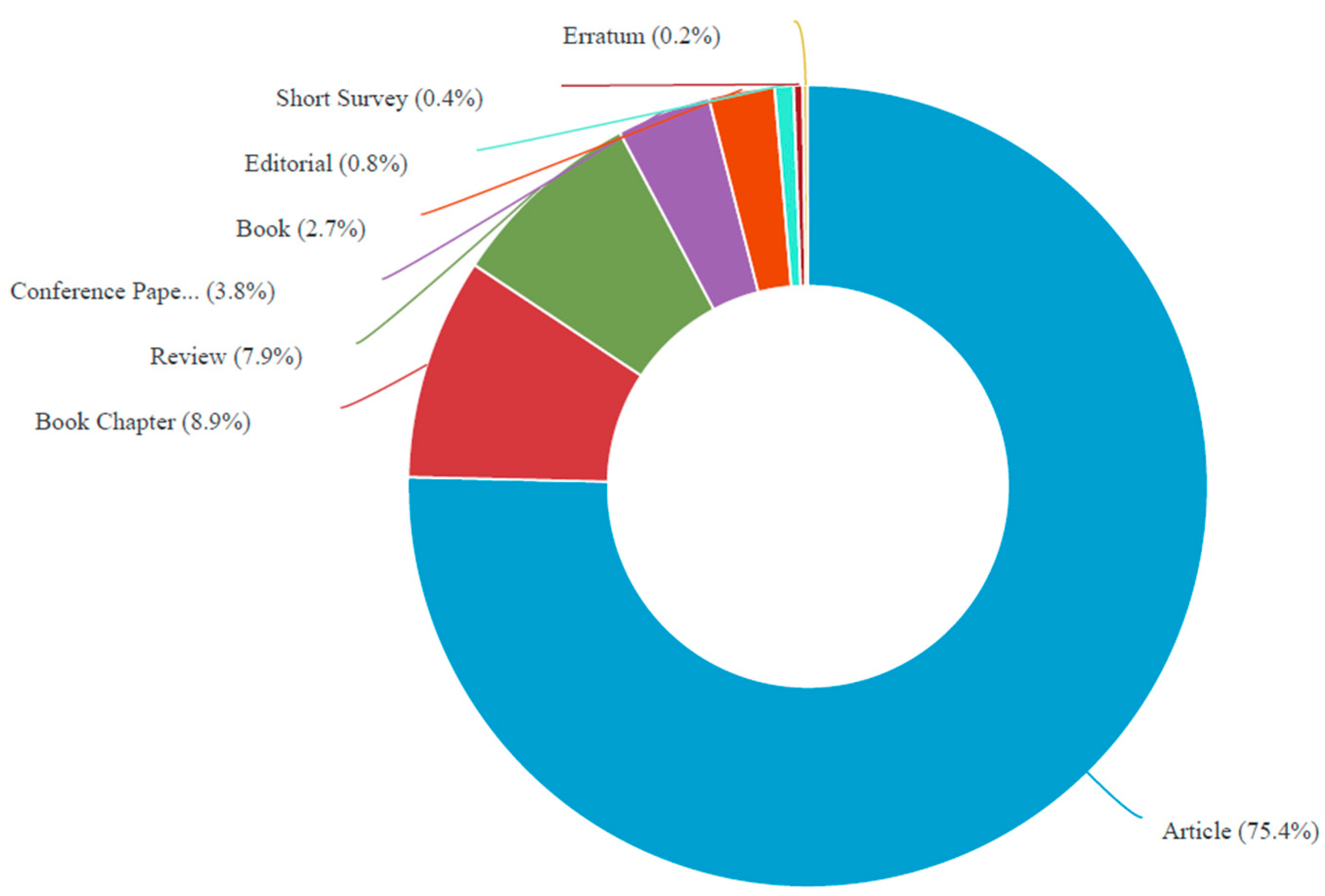 Admsci 12 00136 g003