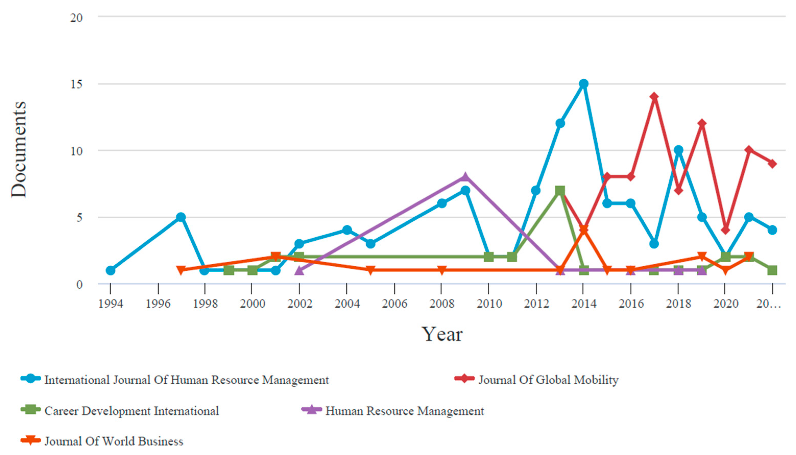 Admsci 12 00136 g004