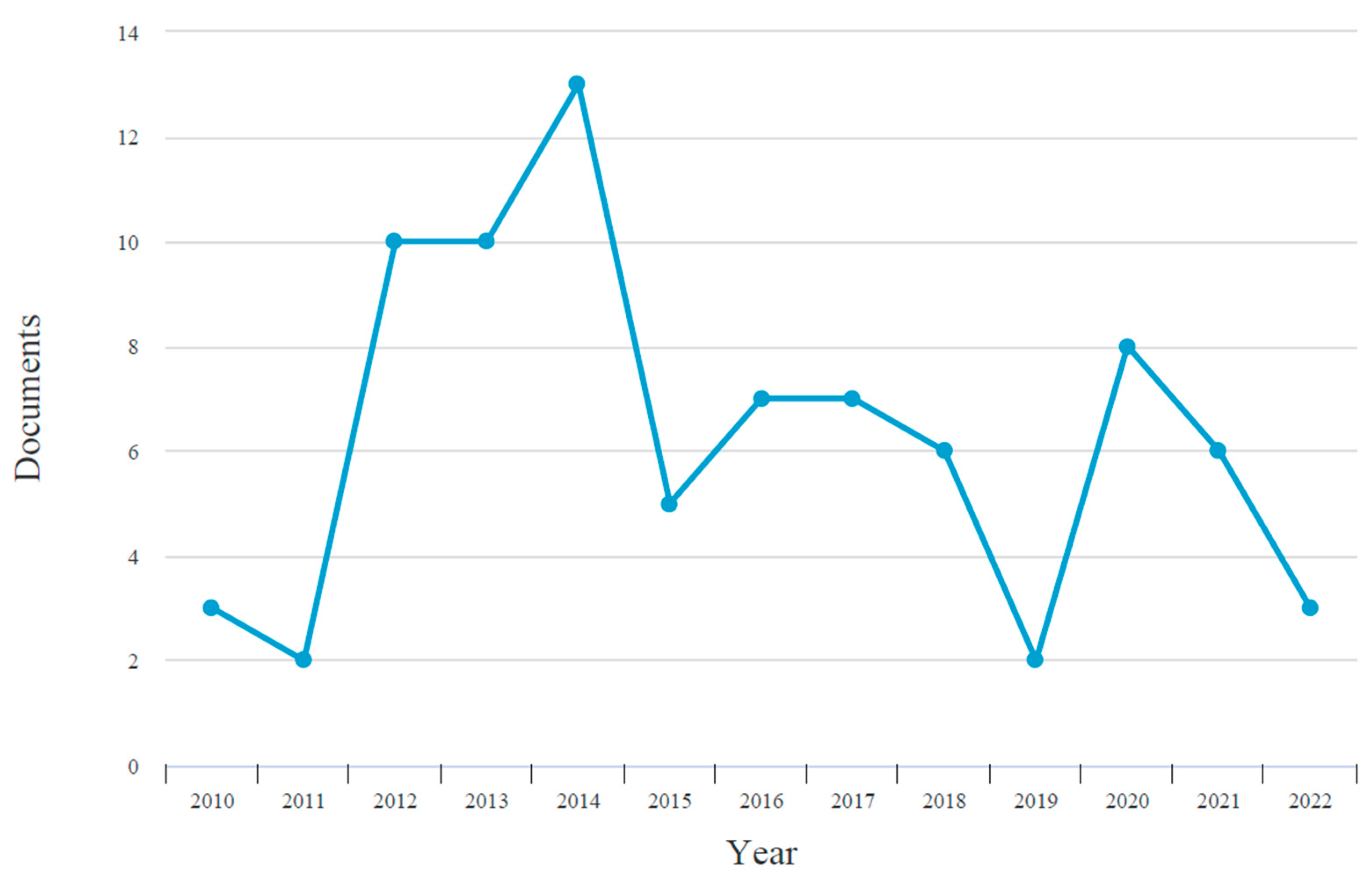 Admsci 12 00136 g005