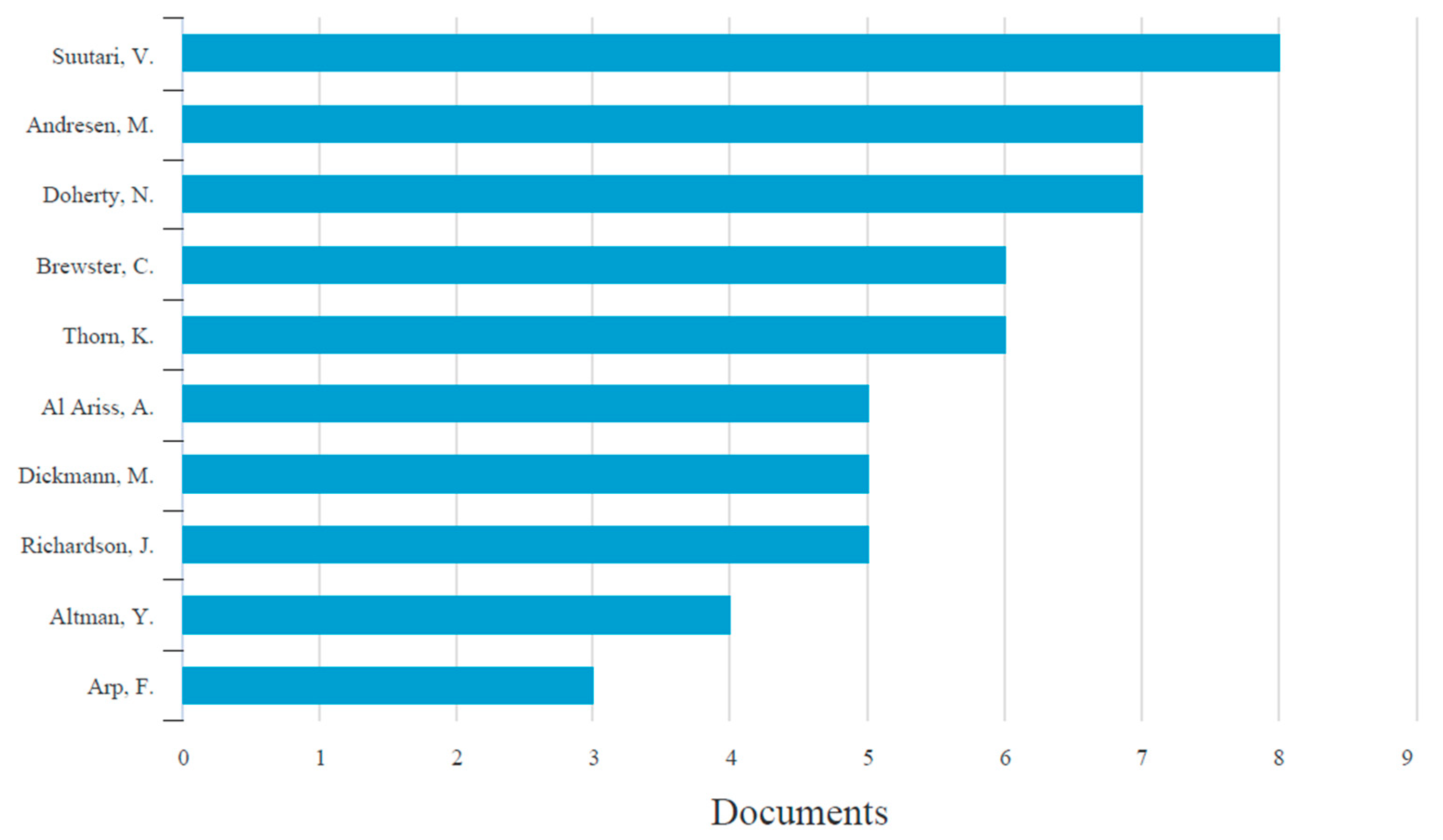 Admsci 12 00136 g006