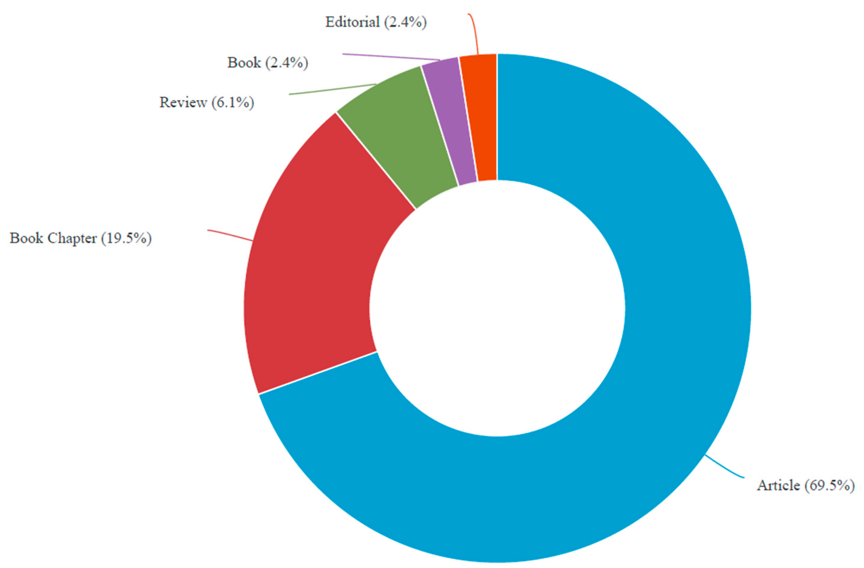 Admsci 12 00136 g007
