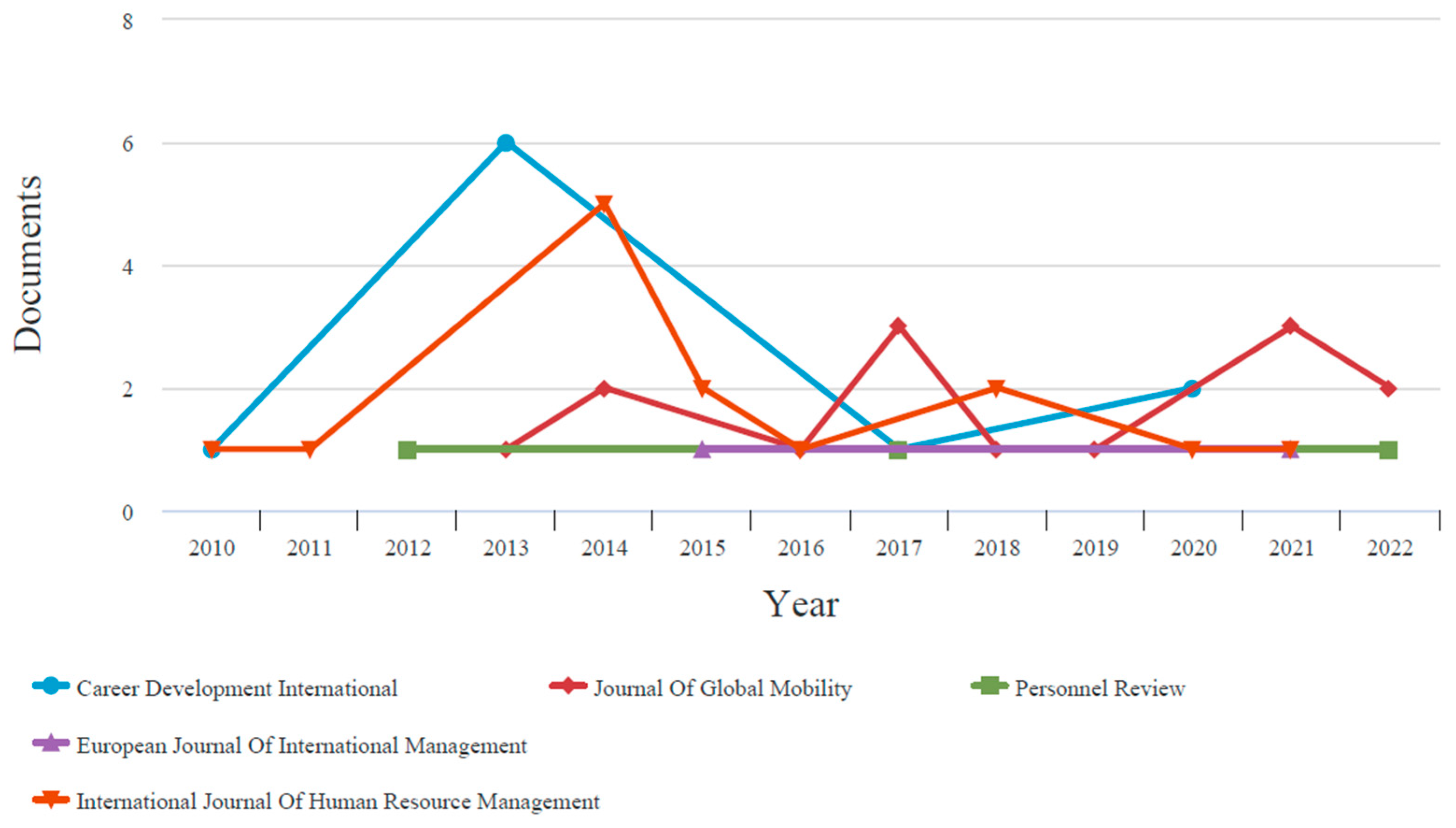 Admsci 12 00136 g008